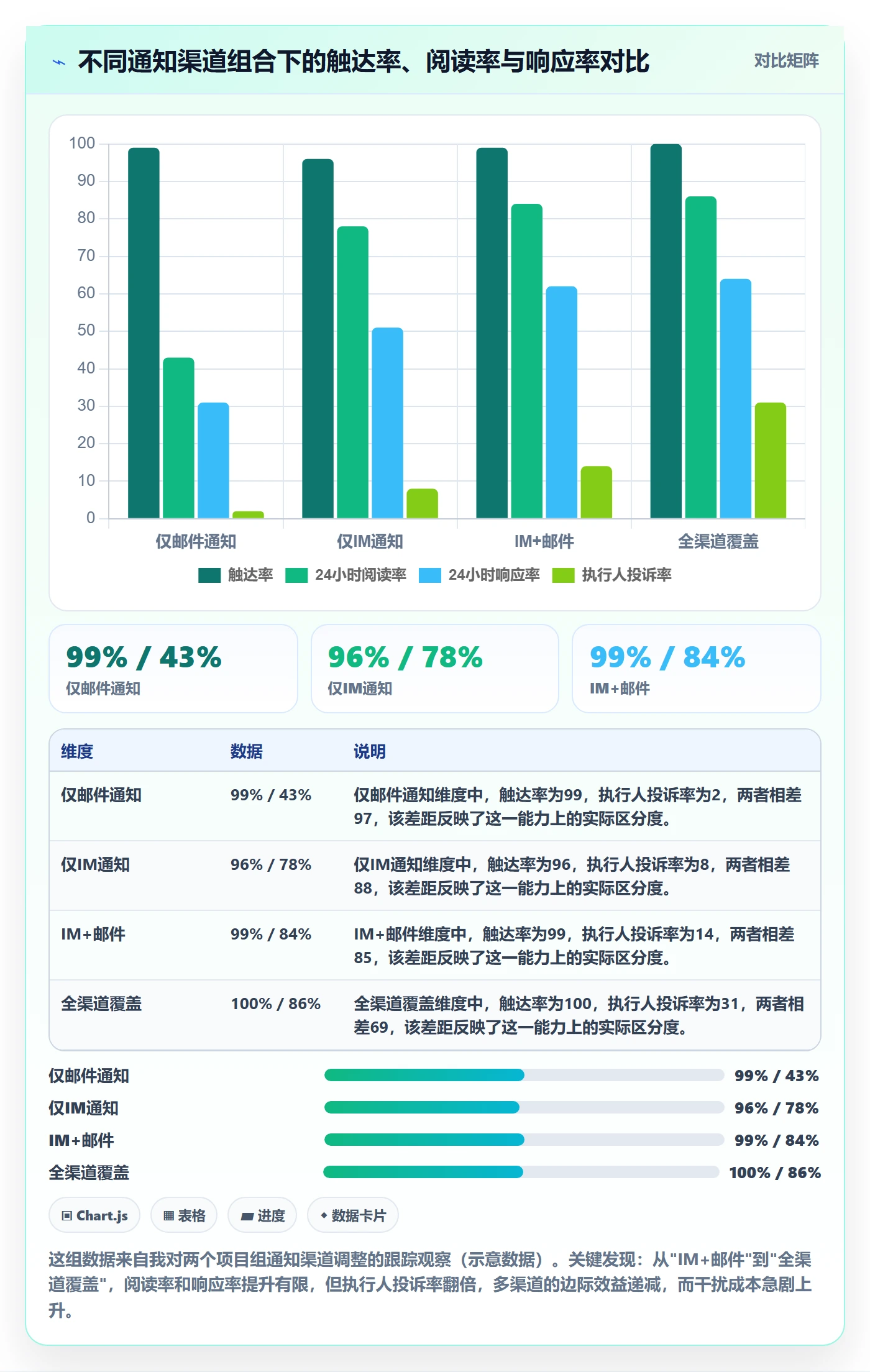 任务提醒如何做好消息通知?PMO流程优化与操作步骤