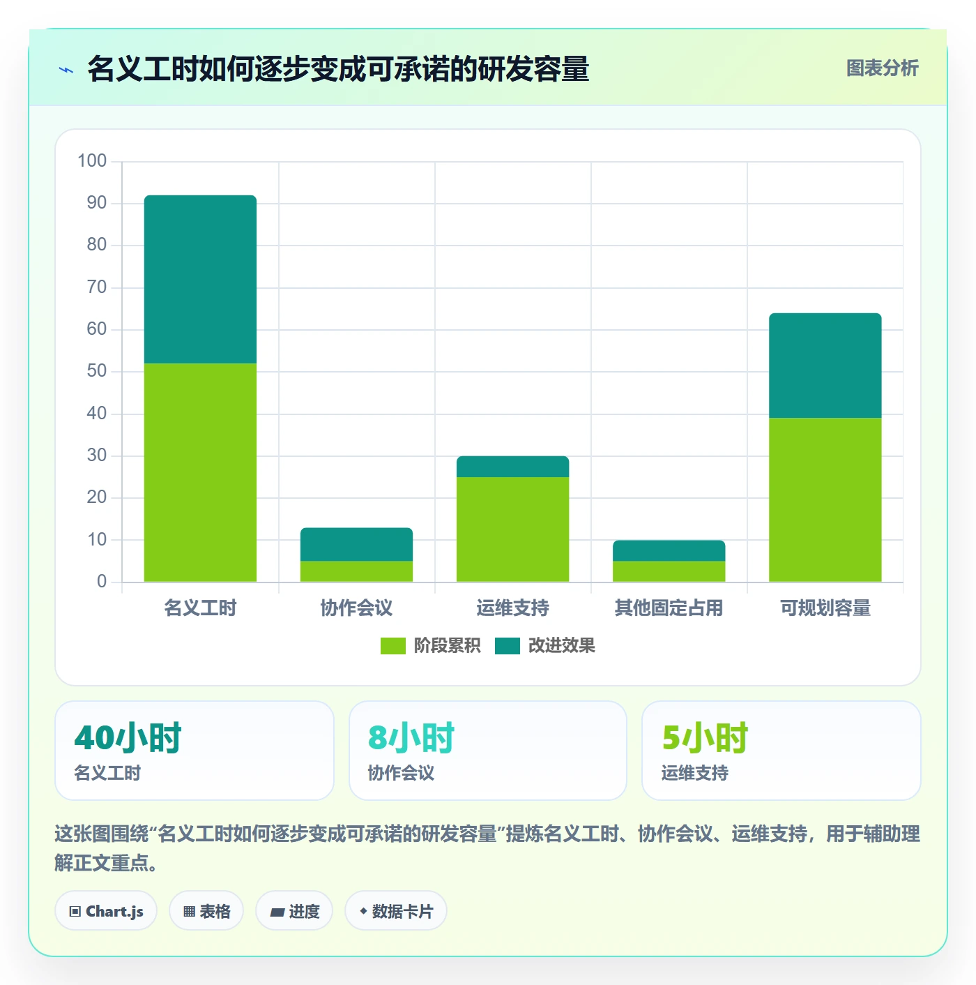 资源负载最佳实践：研发团队人力资源计划制度设计，常见问题