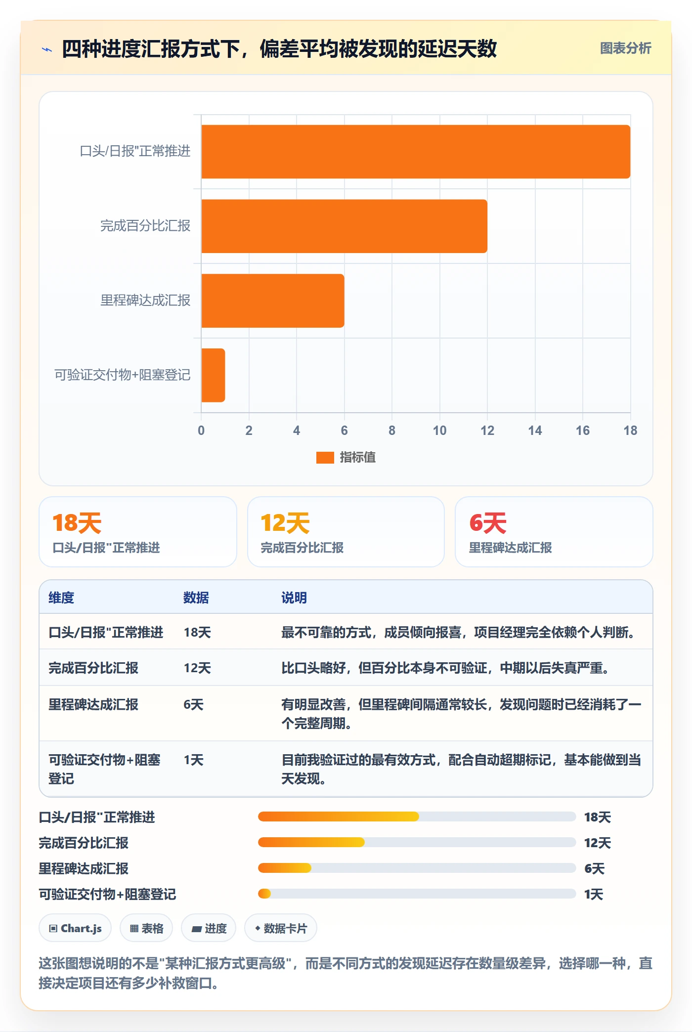 项目进度怎么做?项目经理落地方案:进度管理从0到1
