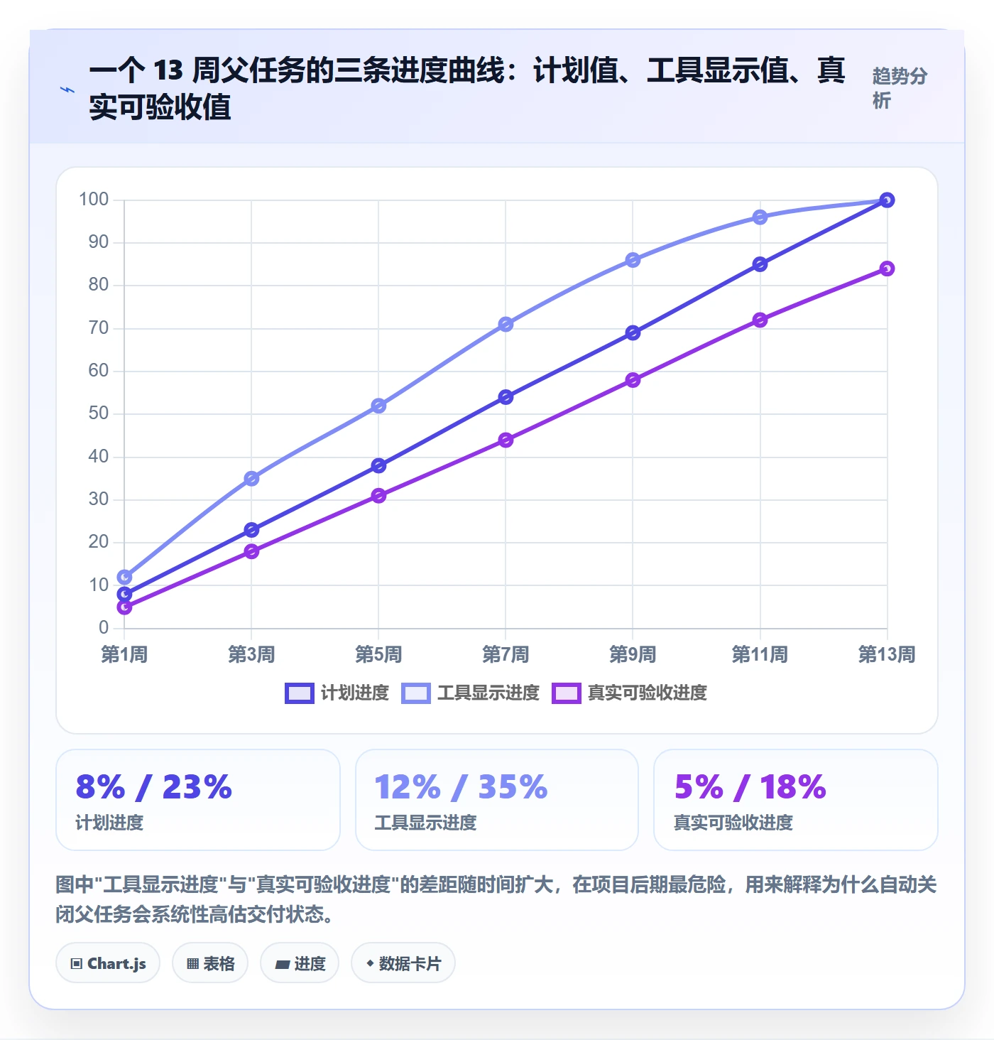 父任务最佳实践:企业管理者任务管理流程优化,常见问题