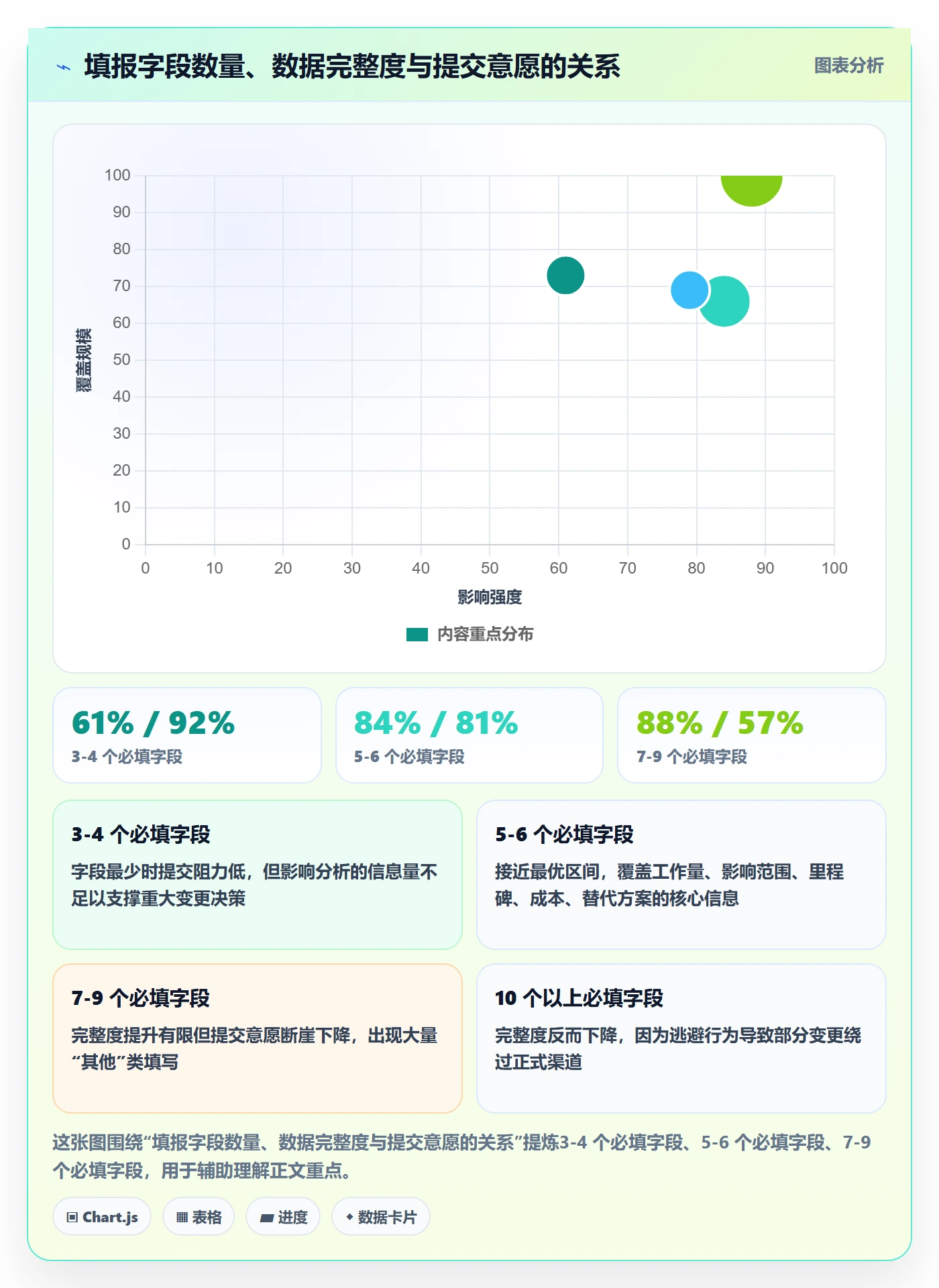 范围变更落地方案：PMO开展项目范围的最佳实践案例解析