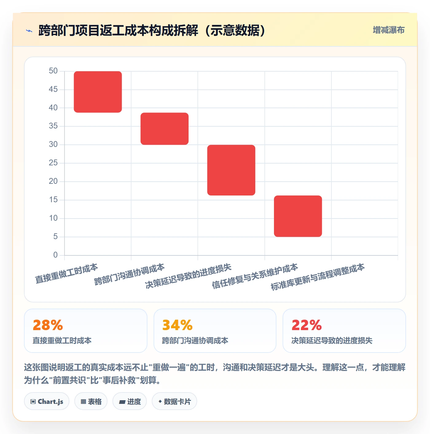 返工最佳实践：跨部门团队任务验收落地方案，常见问题