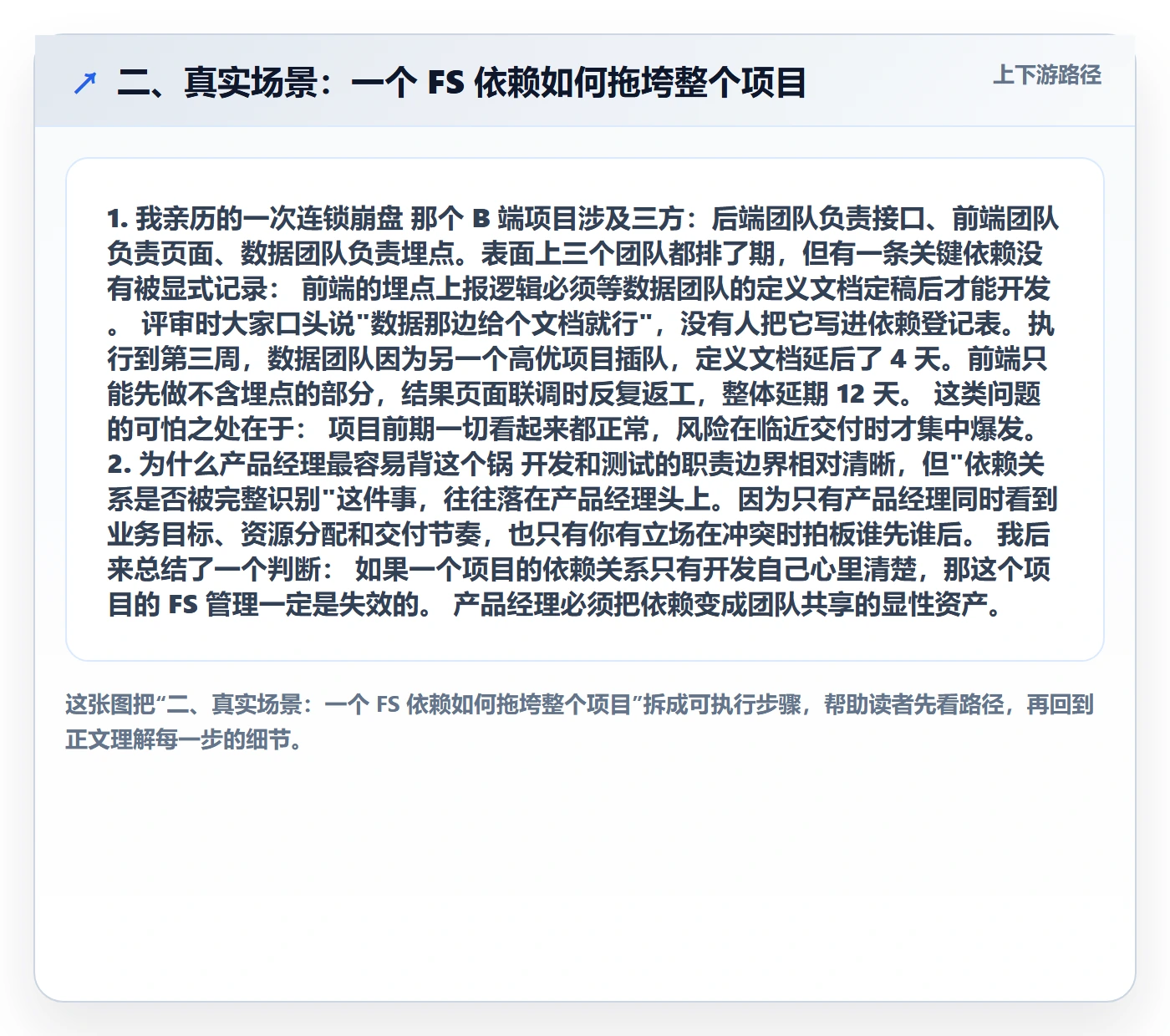 二、真实场景:一个 FS 依赖如何拖垮整个项目