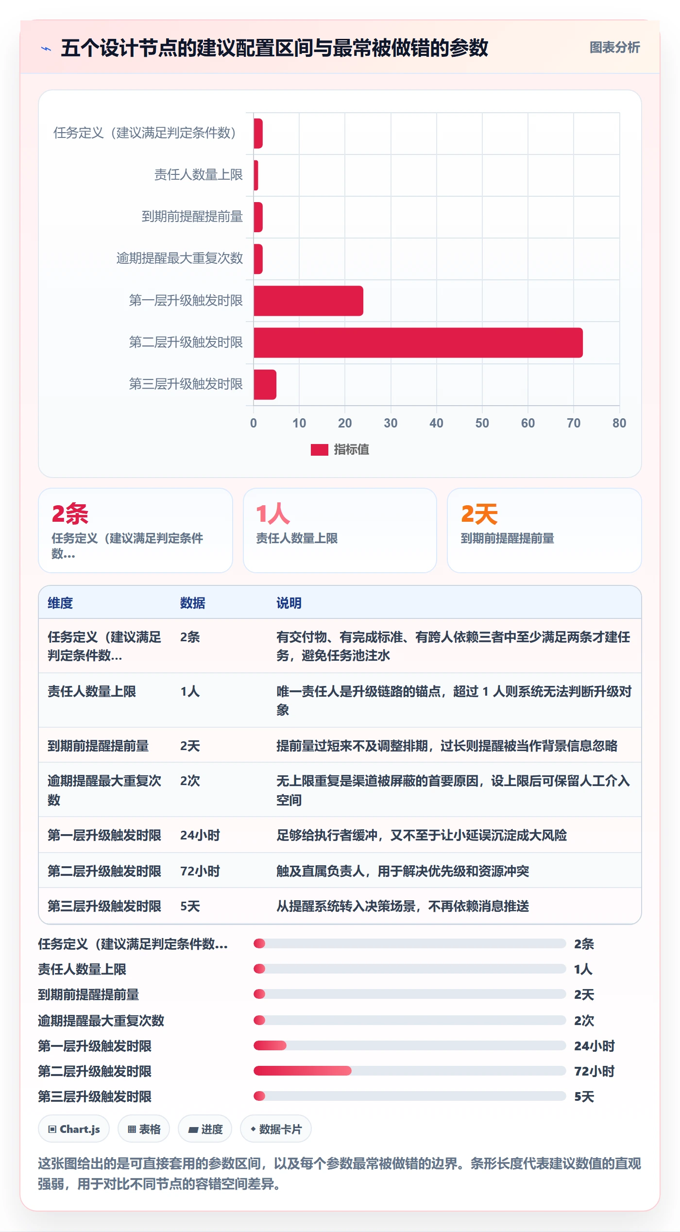 督办怎么做?产品经理协同管理:任务提醒从0到1