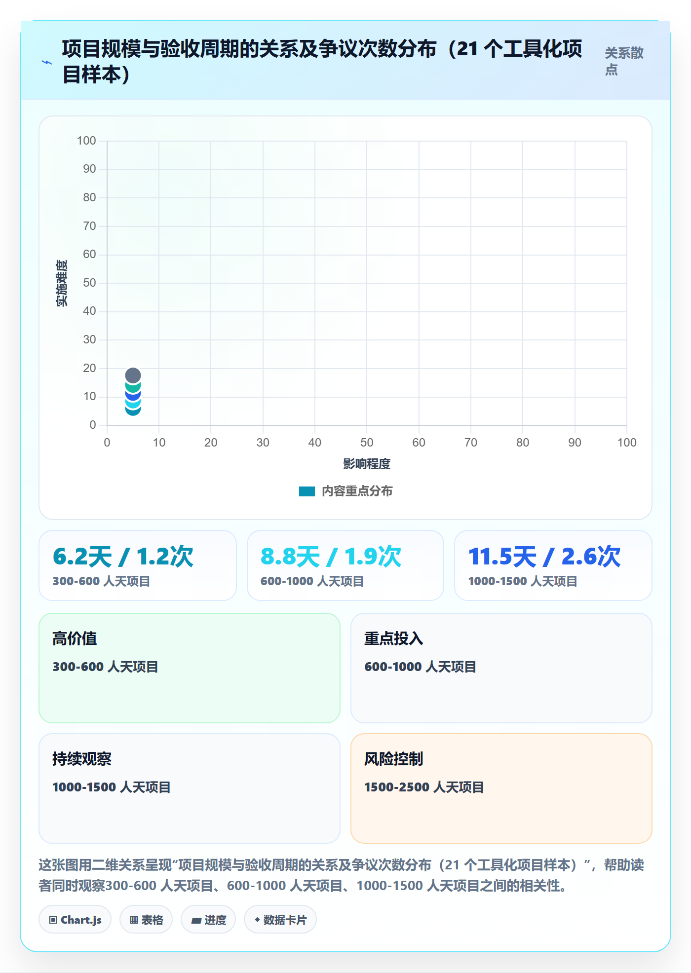任务验收验收教程:实施团队最佳实践,避坑指南