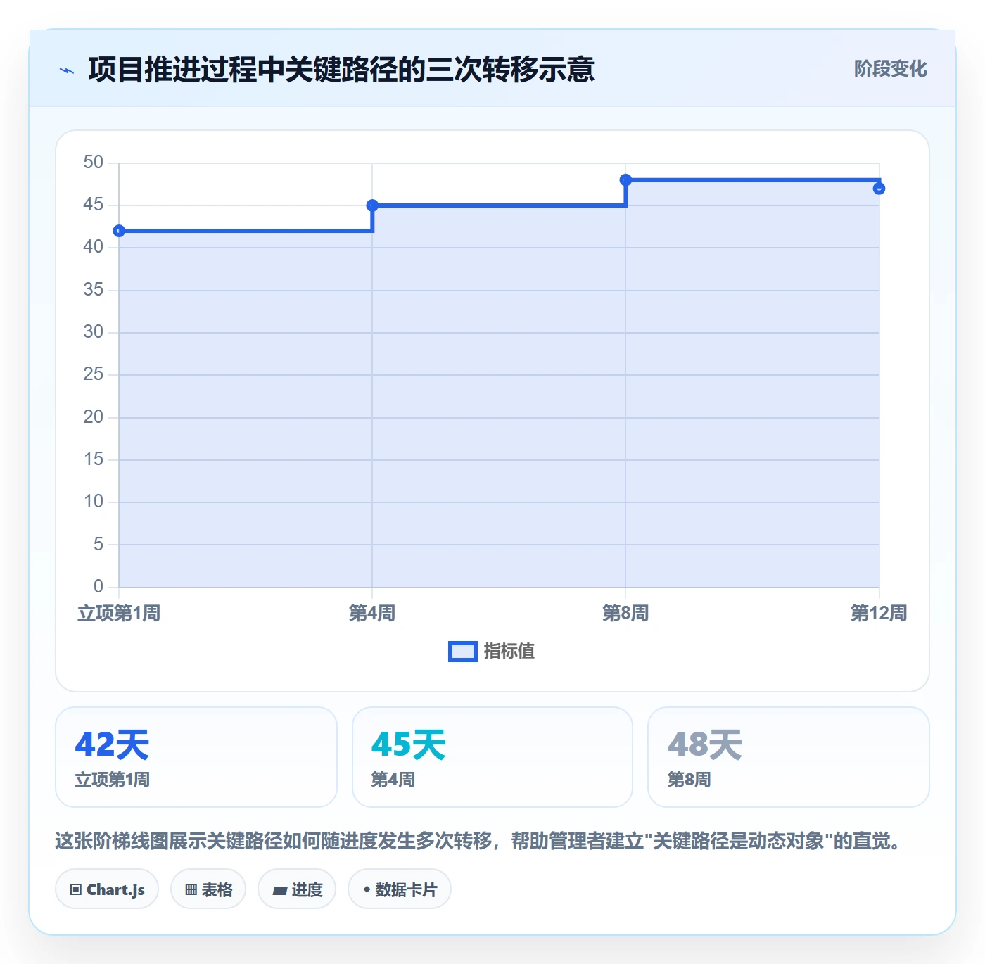 关键路径管理指南:企业管理者如何做好任务依赖,入门指南全流程