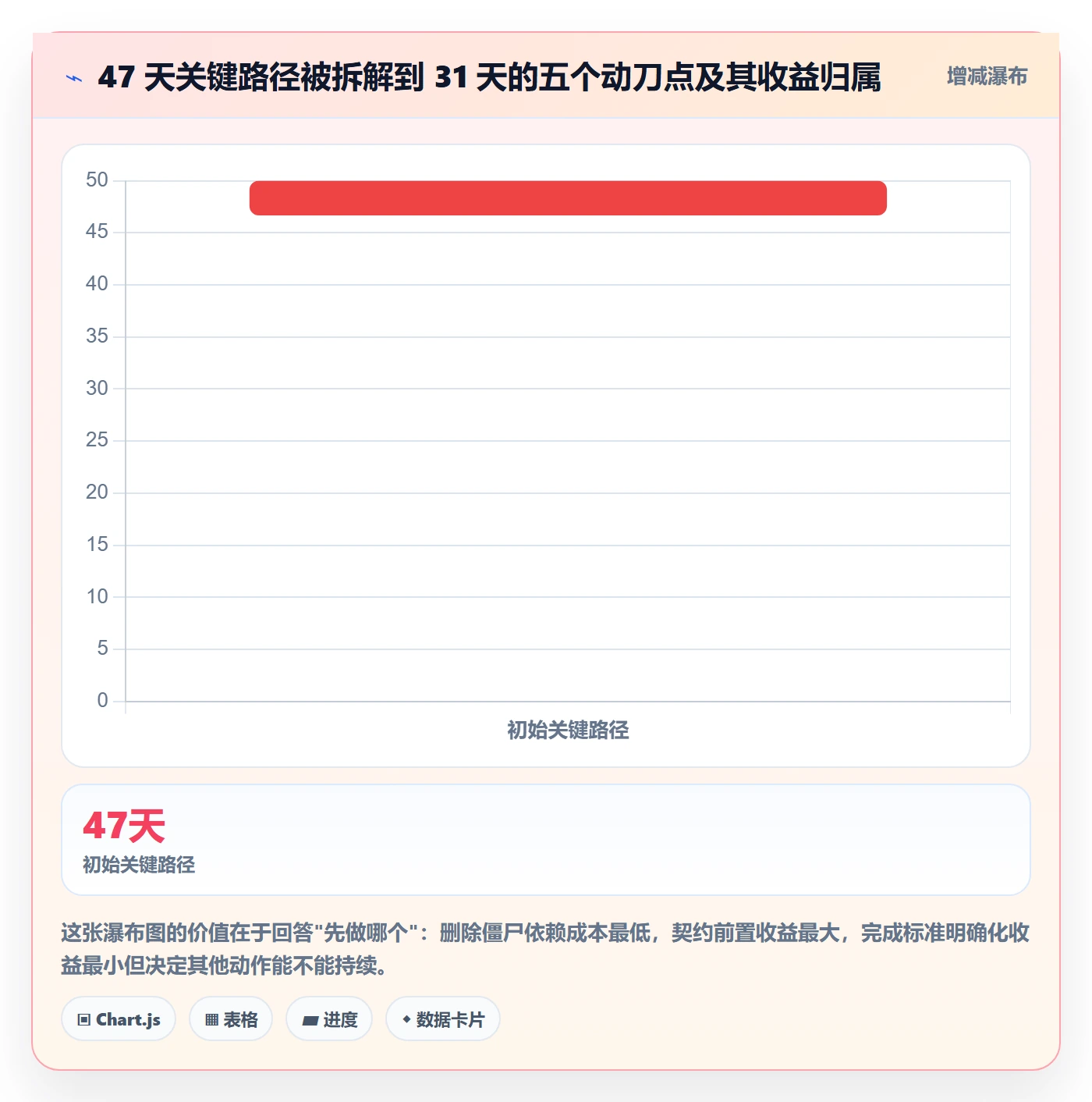 任务依赖FS教程:项目负责人效率提升,避坑指南