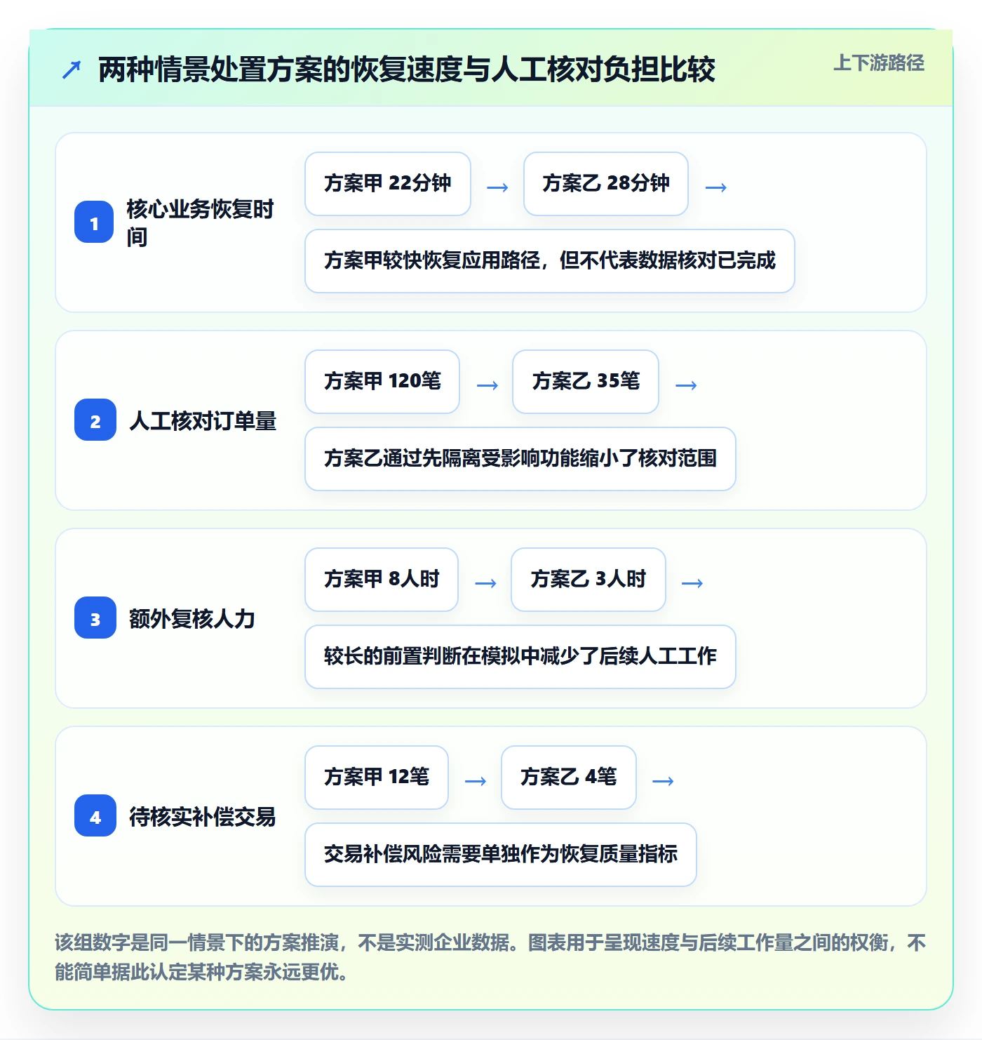 发布管理回滚全流程：PMO入门指南与一文讲清