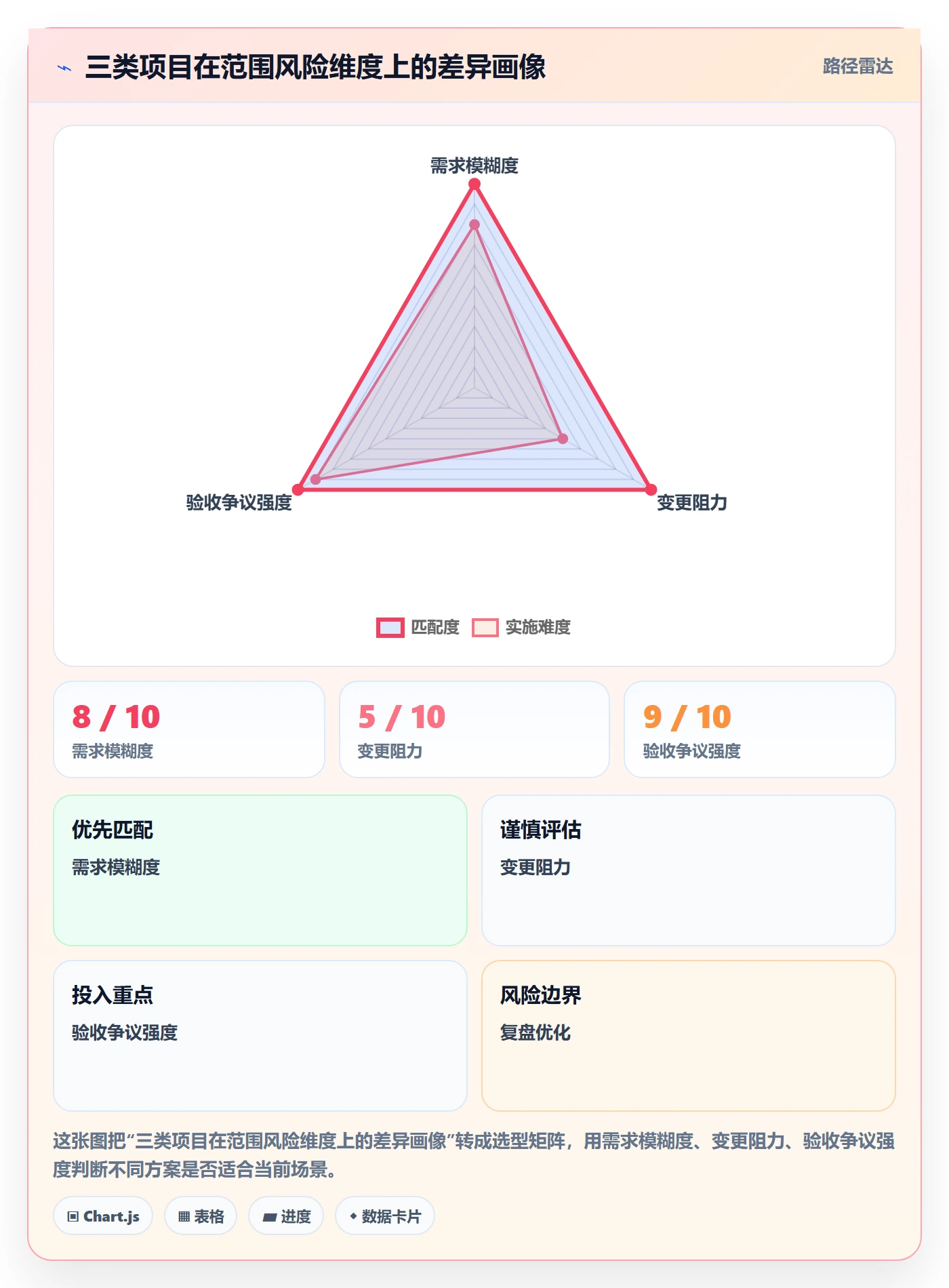 项目范围交付范围全流程:项目经理风险控制与一文讲清
