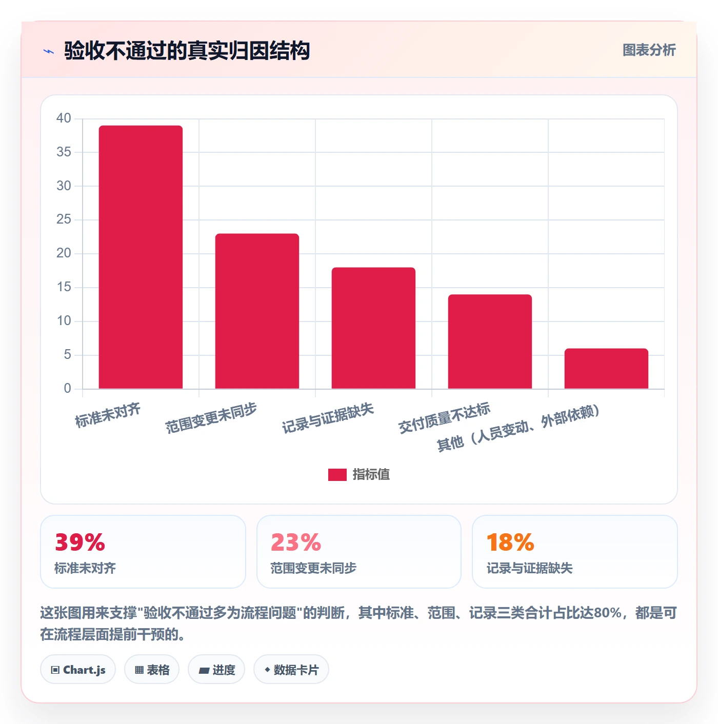 任务验收验收标准全流程:项目成员入门指南与一文讲清