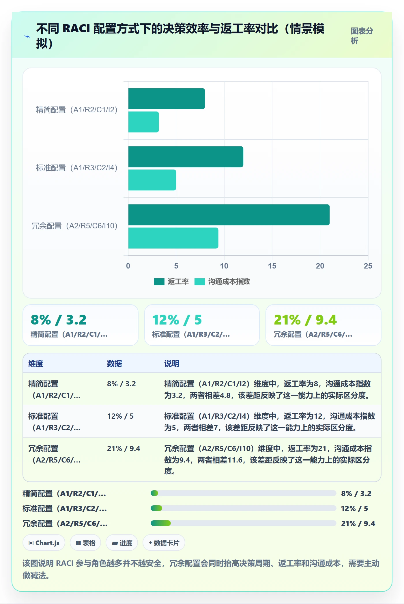 工作计划落地方案:企业管理者开展项目规划的协同管理案例解析