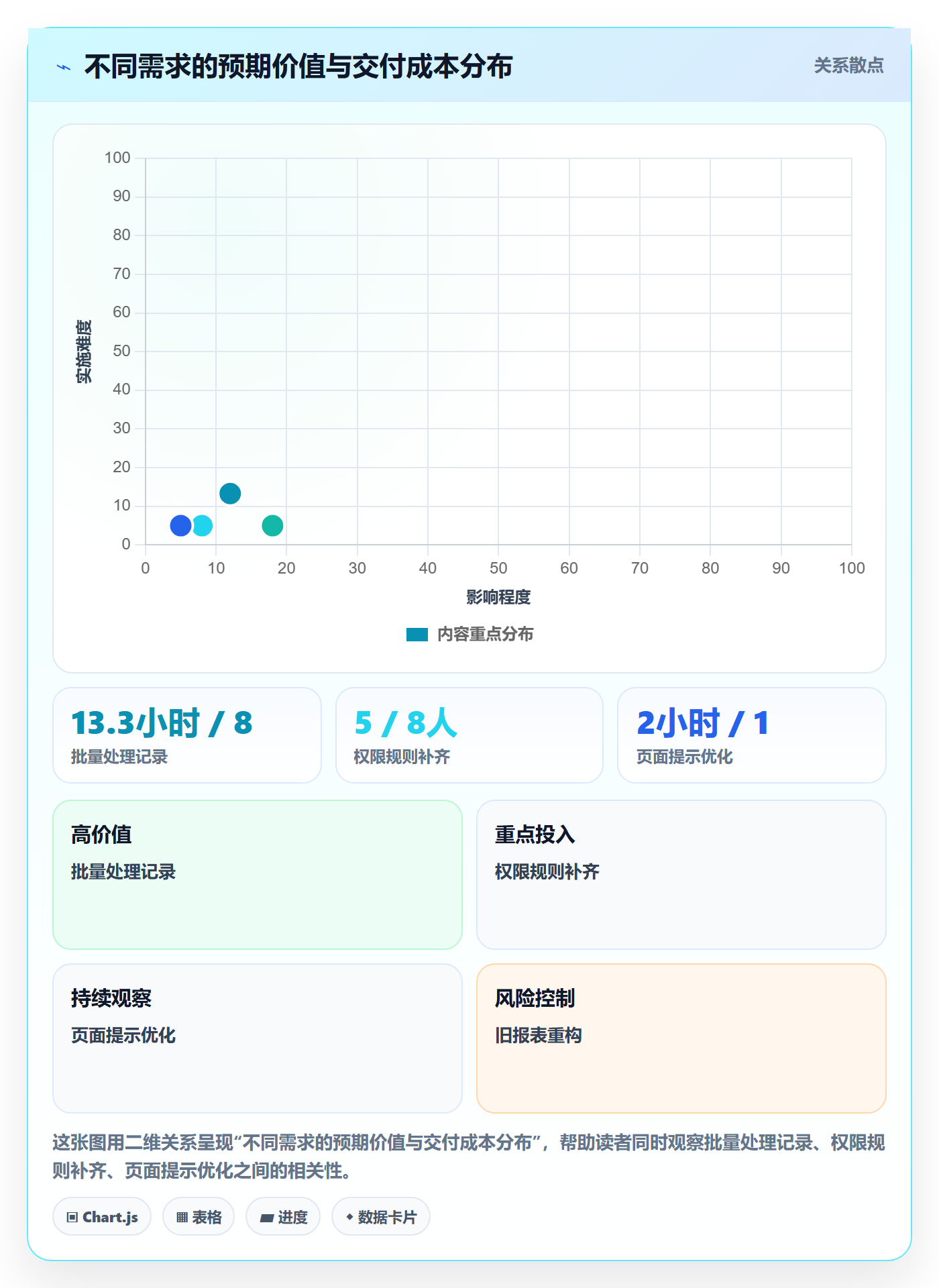 需求管理需求全流程:项目负责人最佳实践与一文讲清