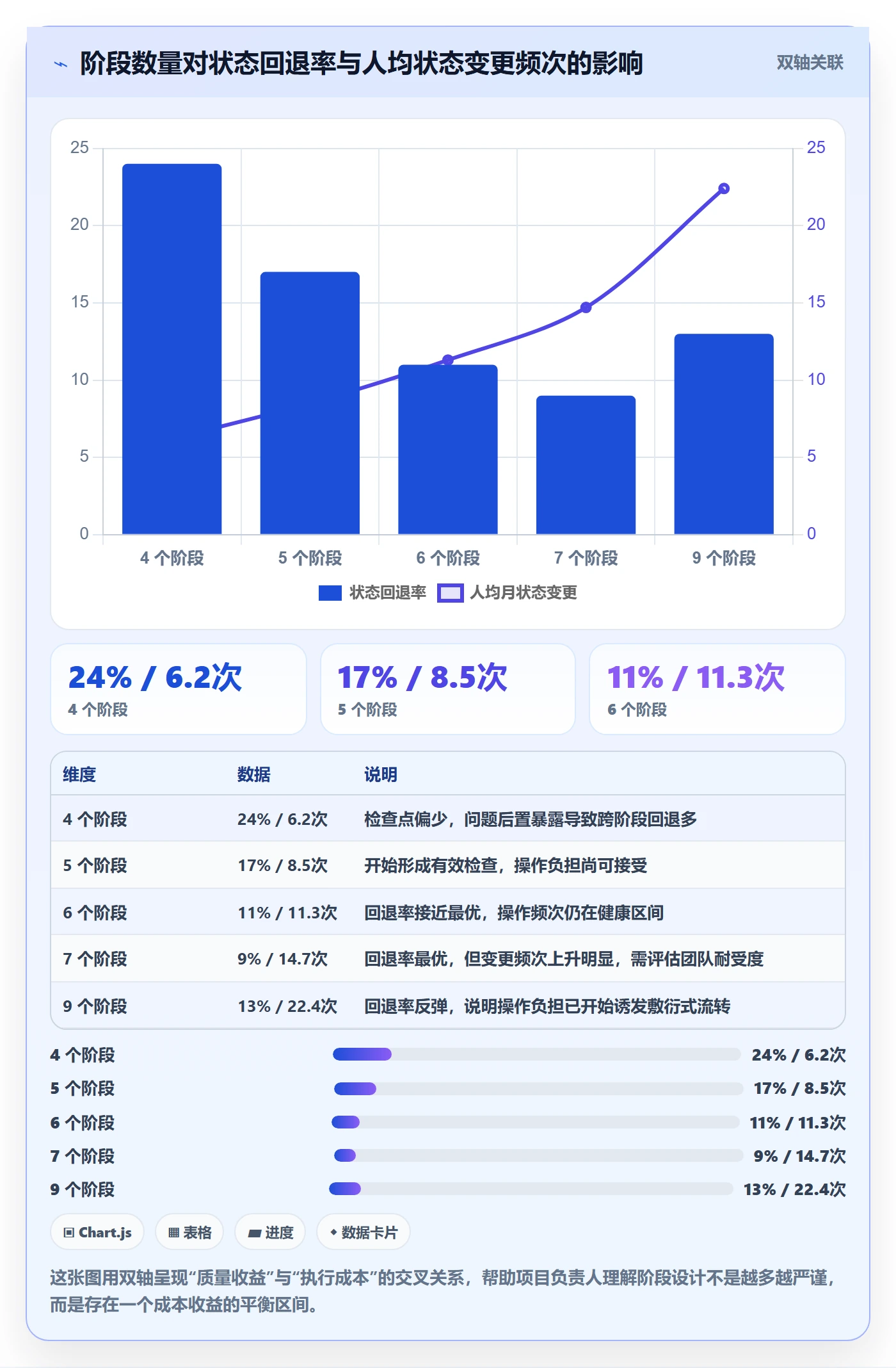 阶段状态流程与规范:项目负责人项目阶段落地方案关键指标