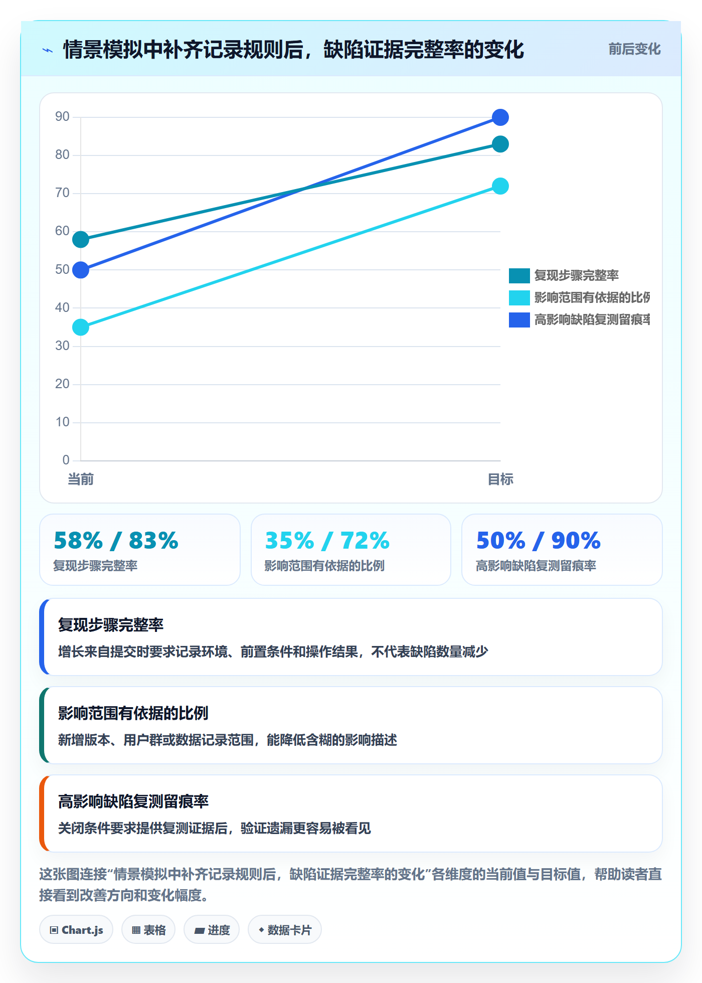 严重程度实操方法:项目负责人提升Bug / 缺陷效率的入门指南方法与模板