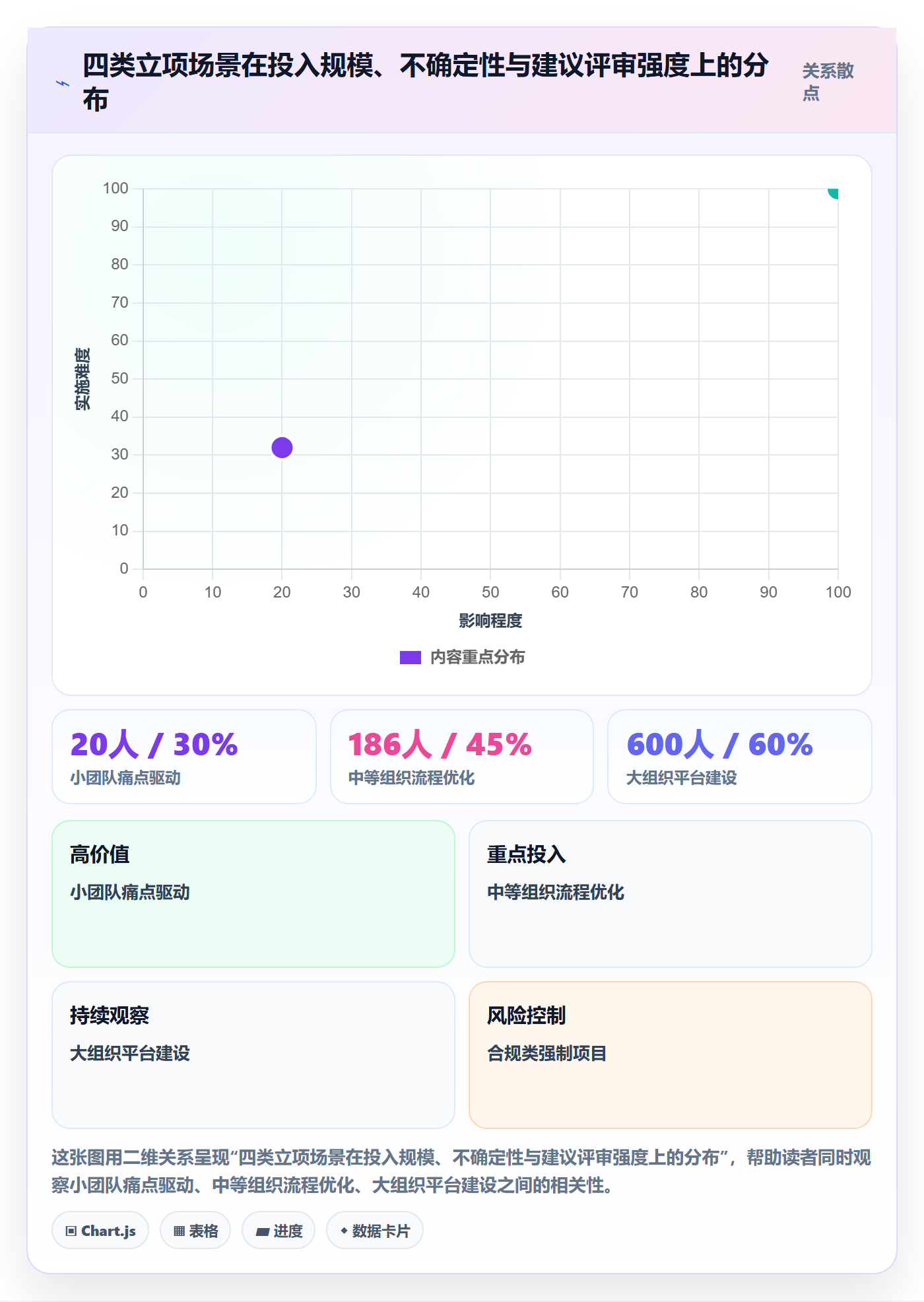 项目申请怎么做?项目经理最佳实践:项目立项从0到1