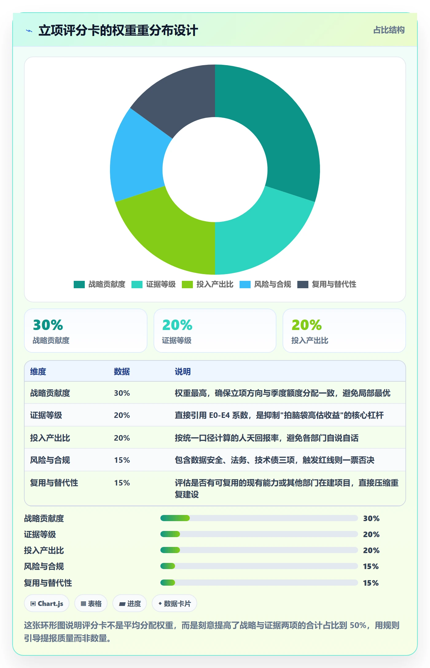 优先级实操方法:跨部门团队提升项目立项效率的流程优化方法与模板