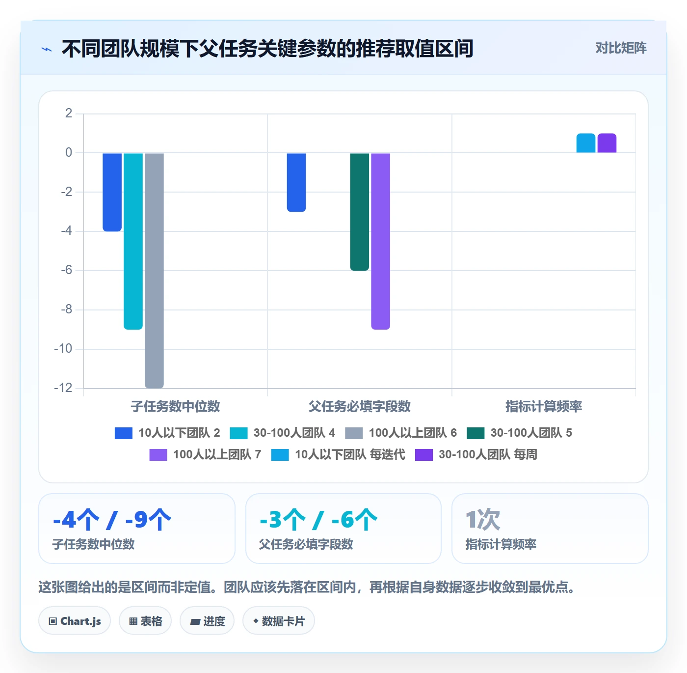 父任务管理指南：产品经理如何做好任务管理，数据分析全流程