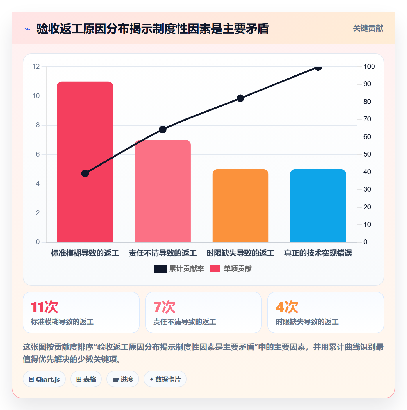 审核实操方法：产品经理提升任务验收效率的制度设计方法与模板