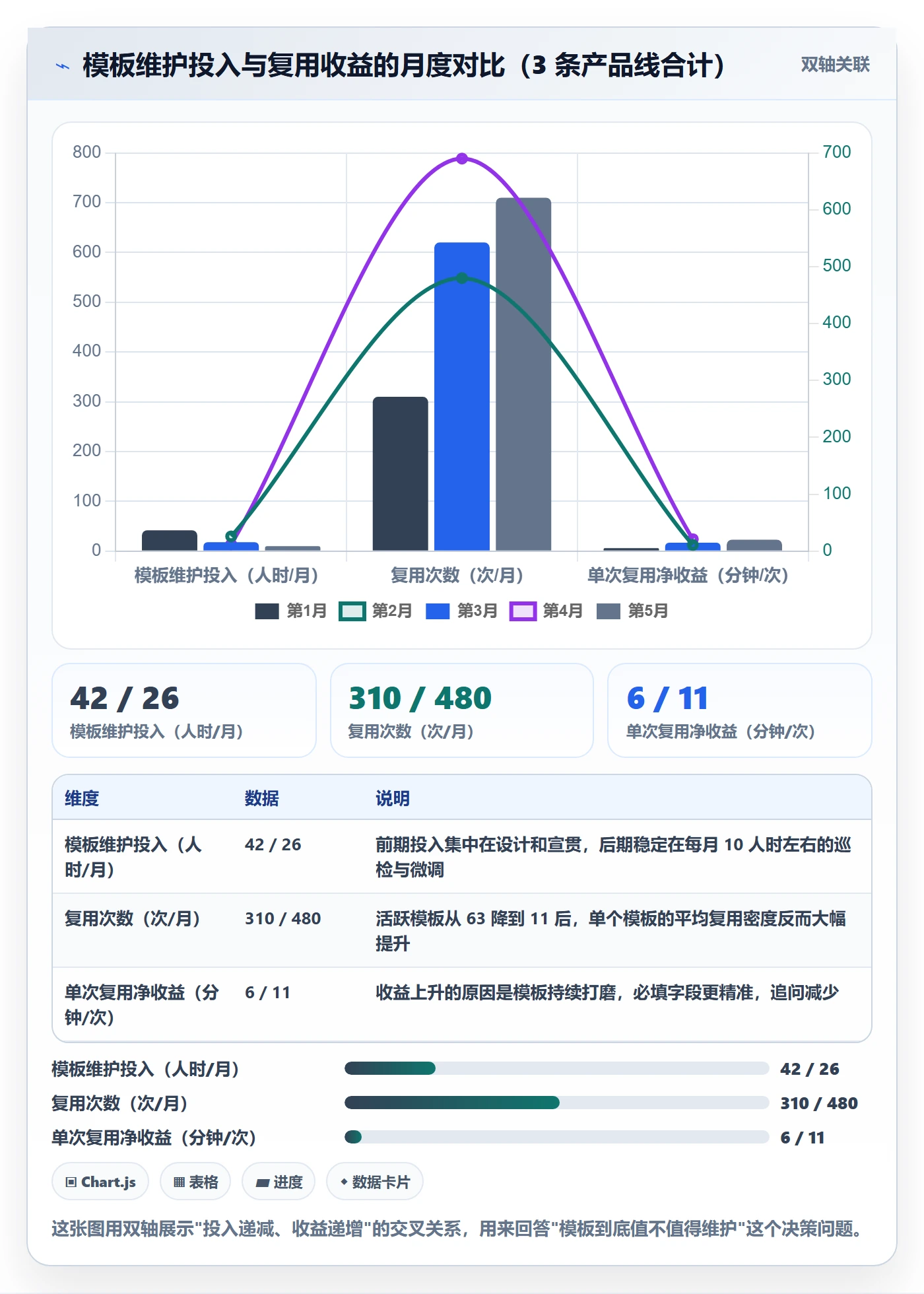 项目模板项目模板教程:产品经理效率提升,避坑指南
