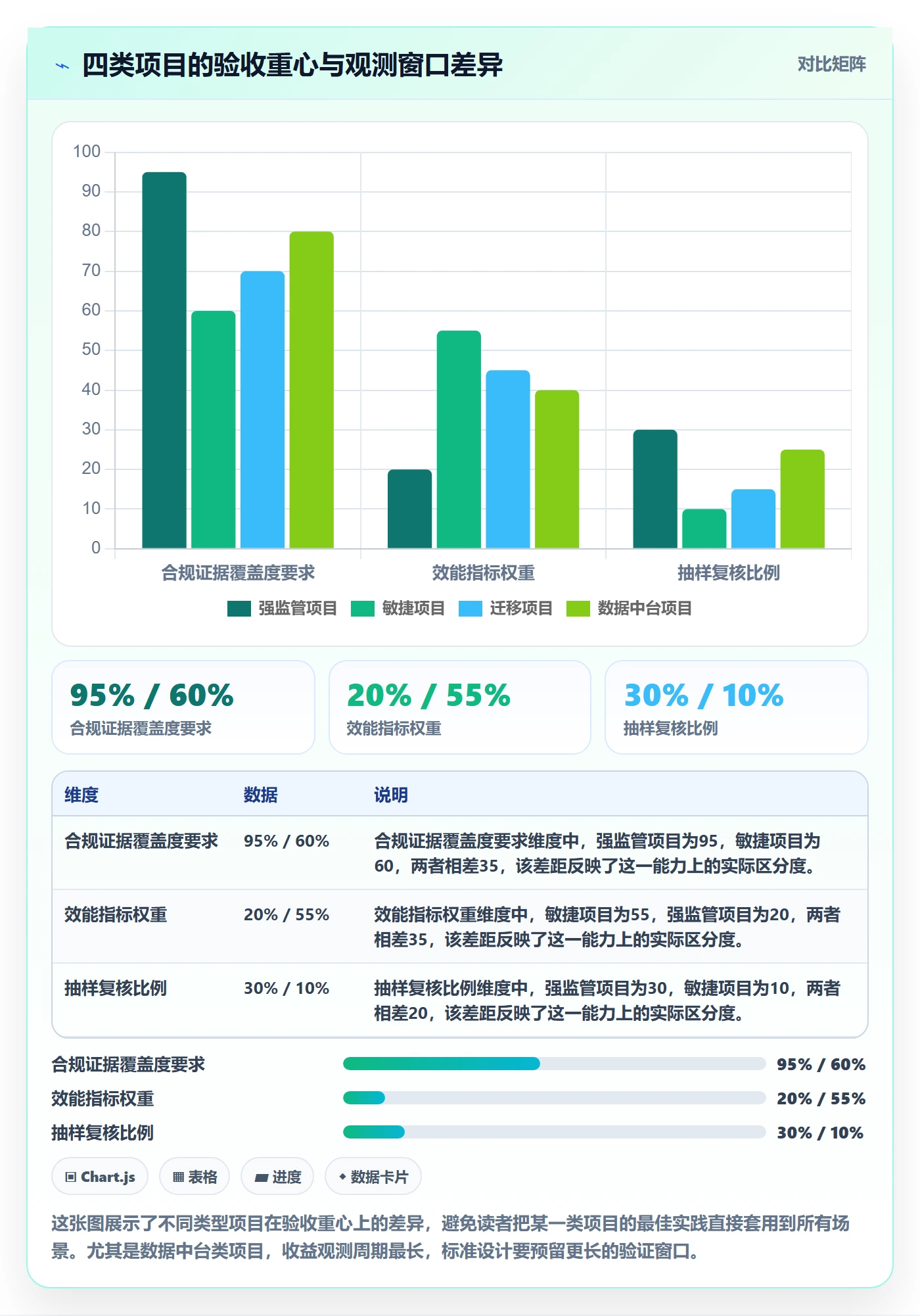 验收标准最佳实践:管理层项目目标数据分析,常见问题
