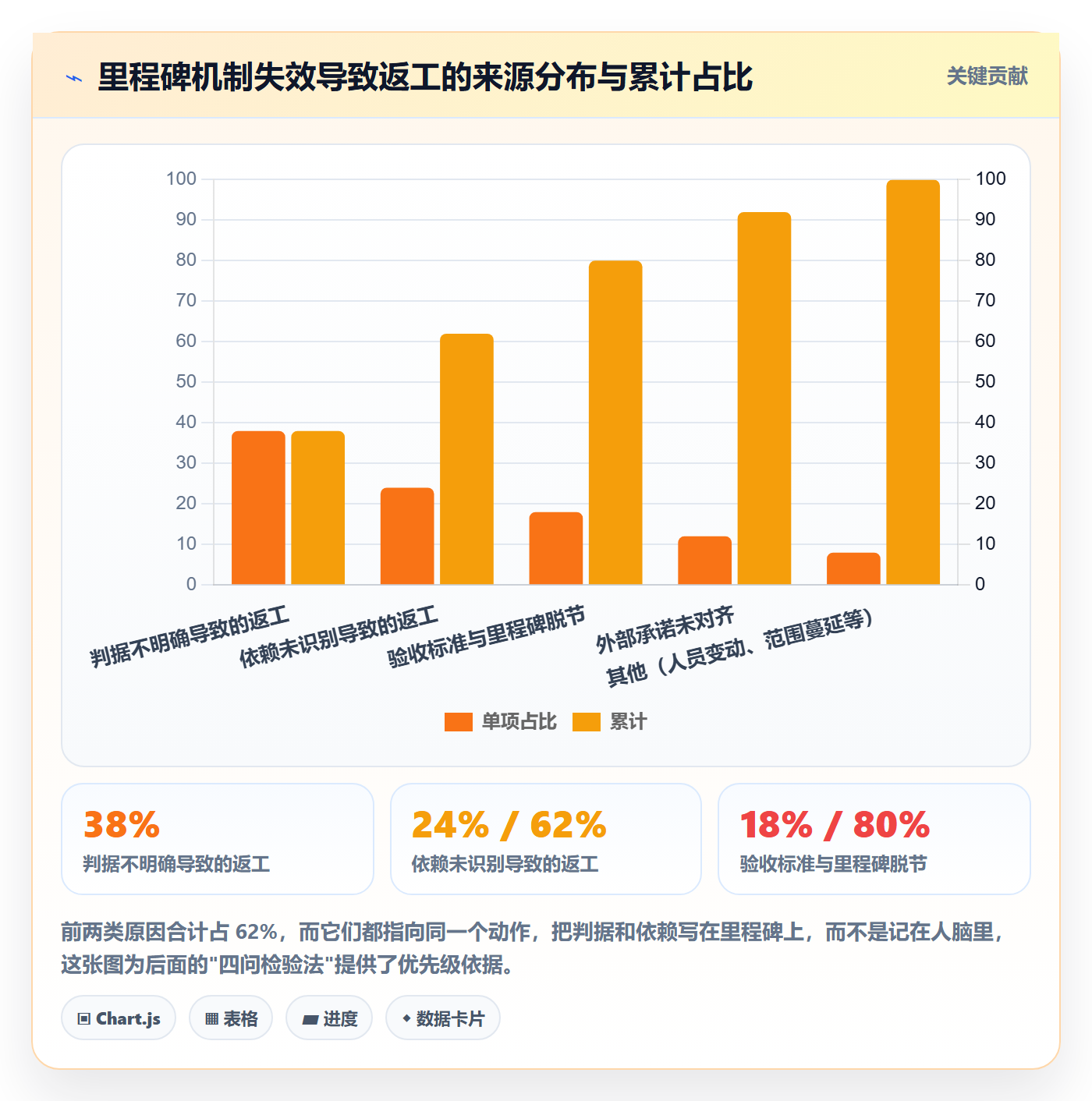里程碑计划怎么做?产品经理最佳实践:里程碑从0到1
