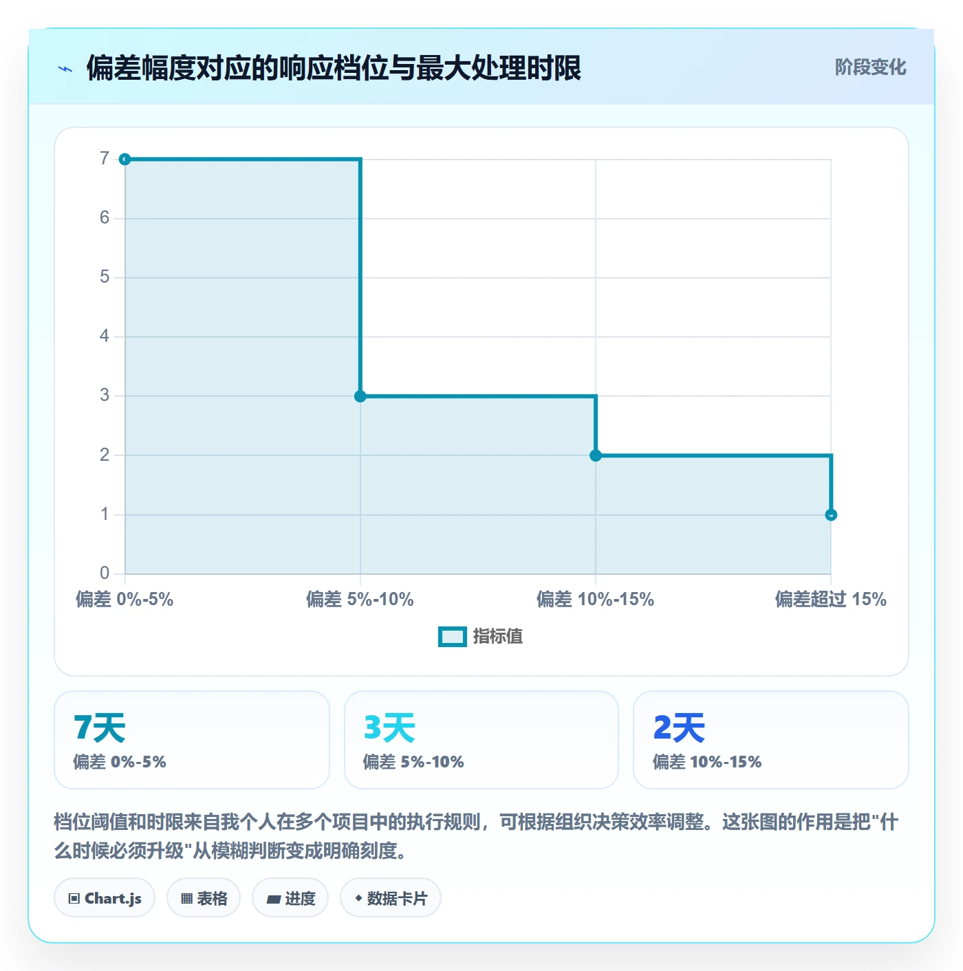 进度偏差管理方法大全:项目负责人进度管理实操方法落地清单