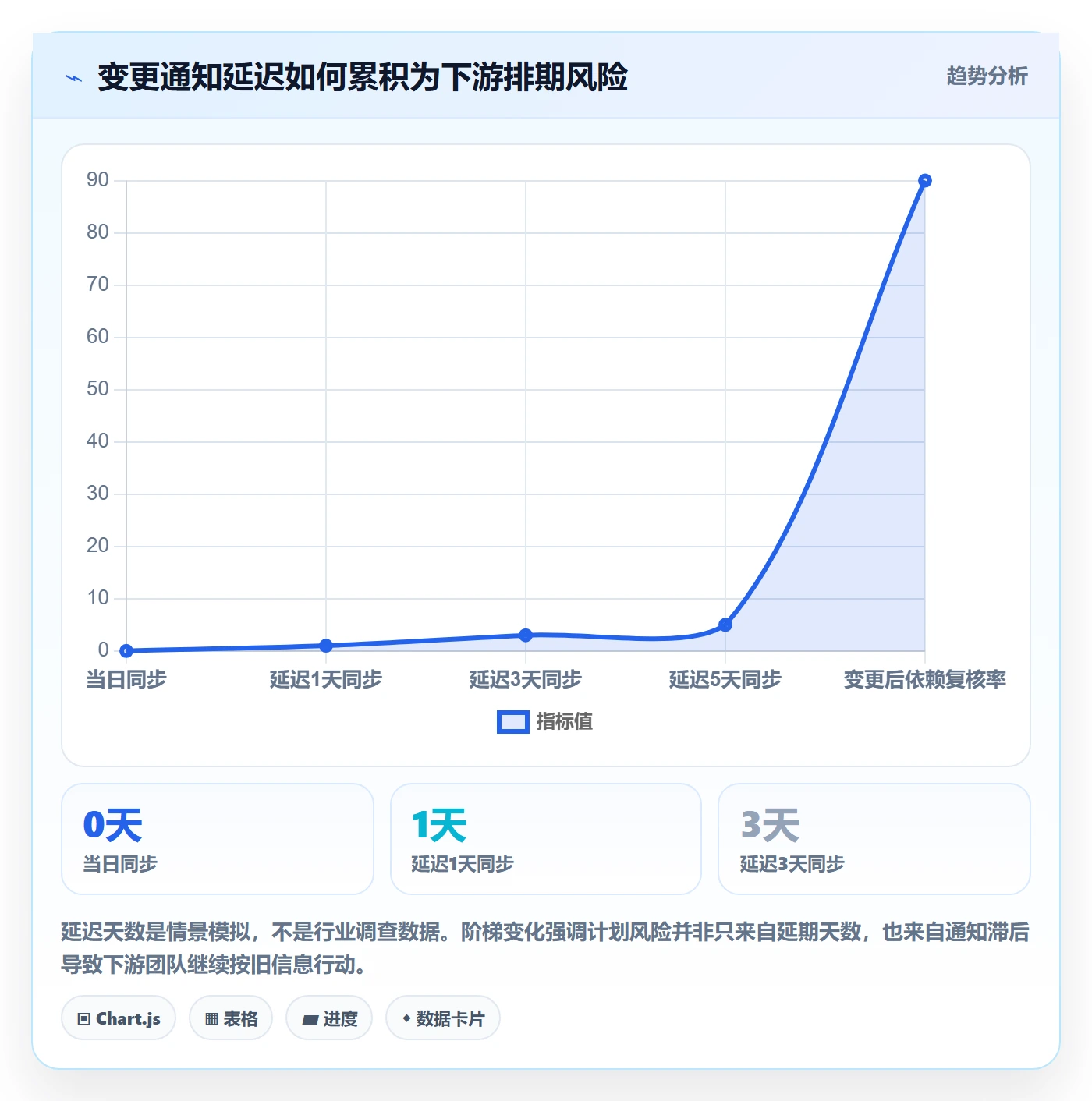 日历视图如何做好计划安排?跨部门团队最佳实践与操作步骤