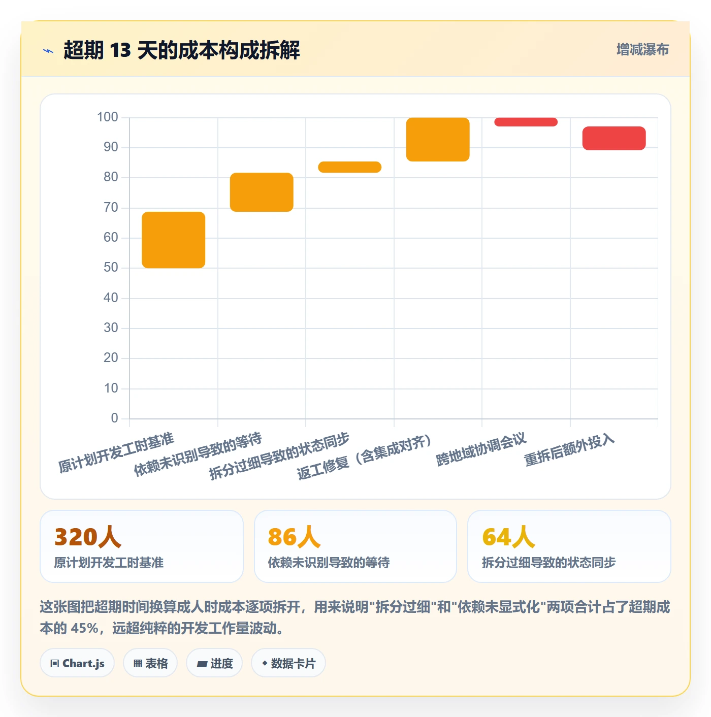 任务管理如何做好任务拆分?产品经理最佳实践与操作步骤