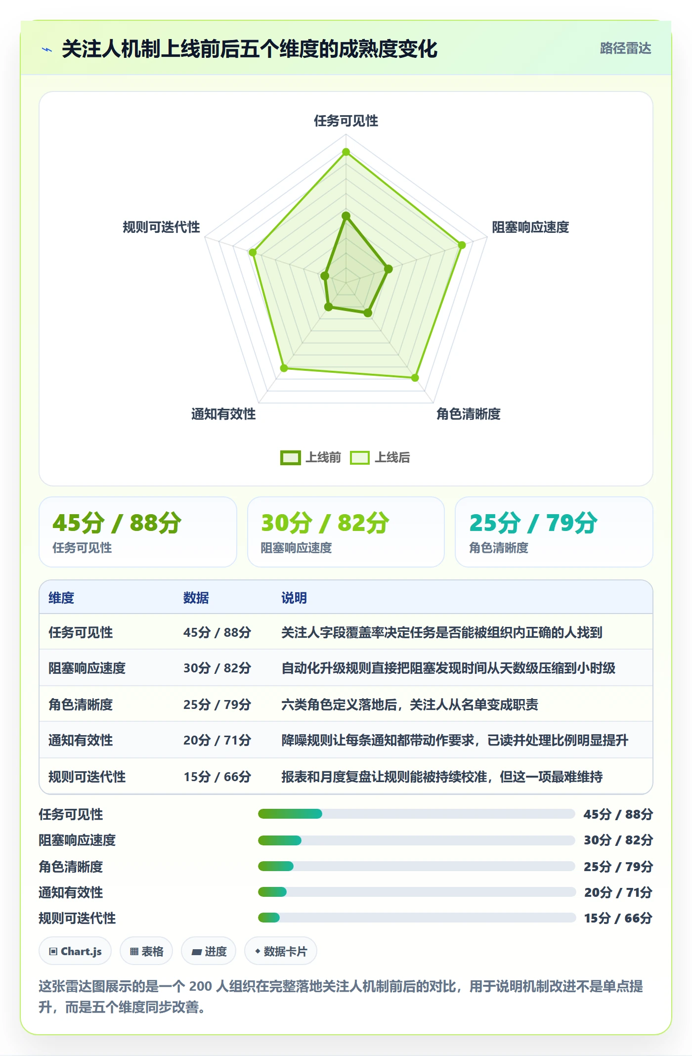 任务管理如何做好关注人?项目负责人落地方案与操作步骤