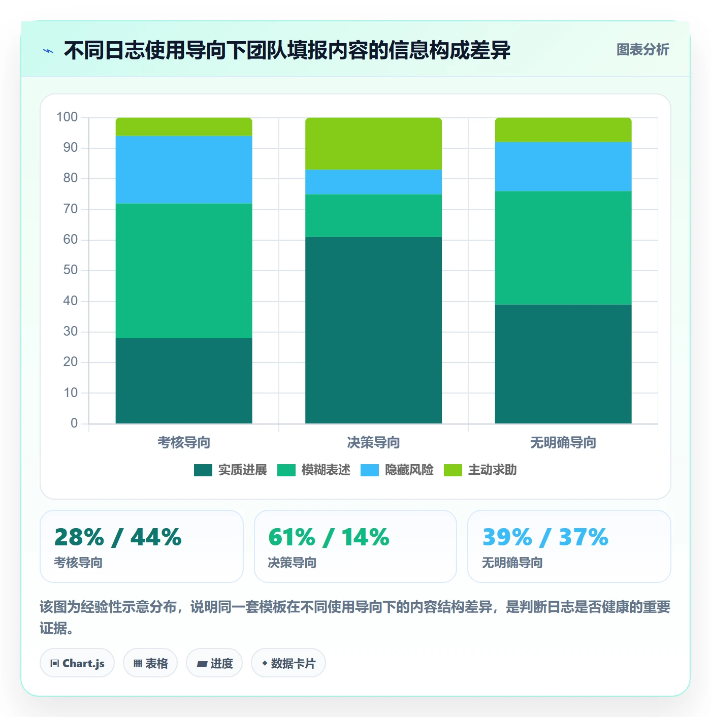 进度跟踪进度日志教程：PMO落地方案，避坑指南