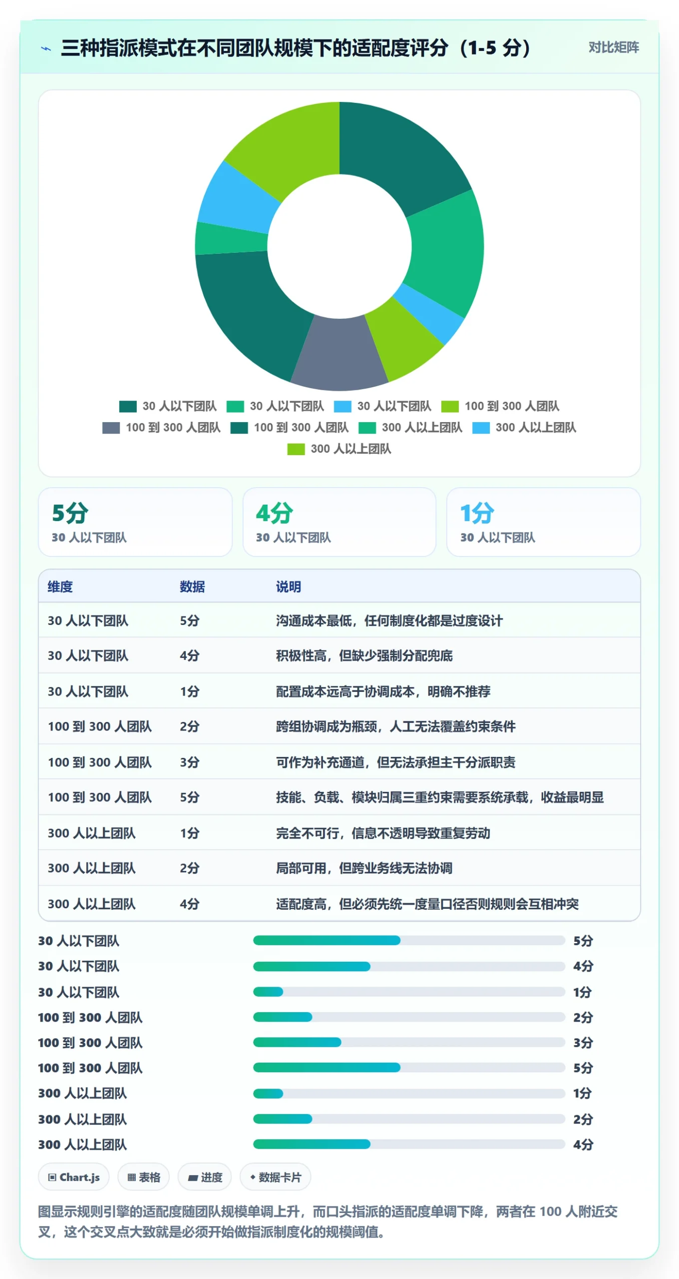 指派实操方法：研发团队提升任务分派效率的制度设计方法与模板