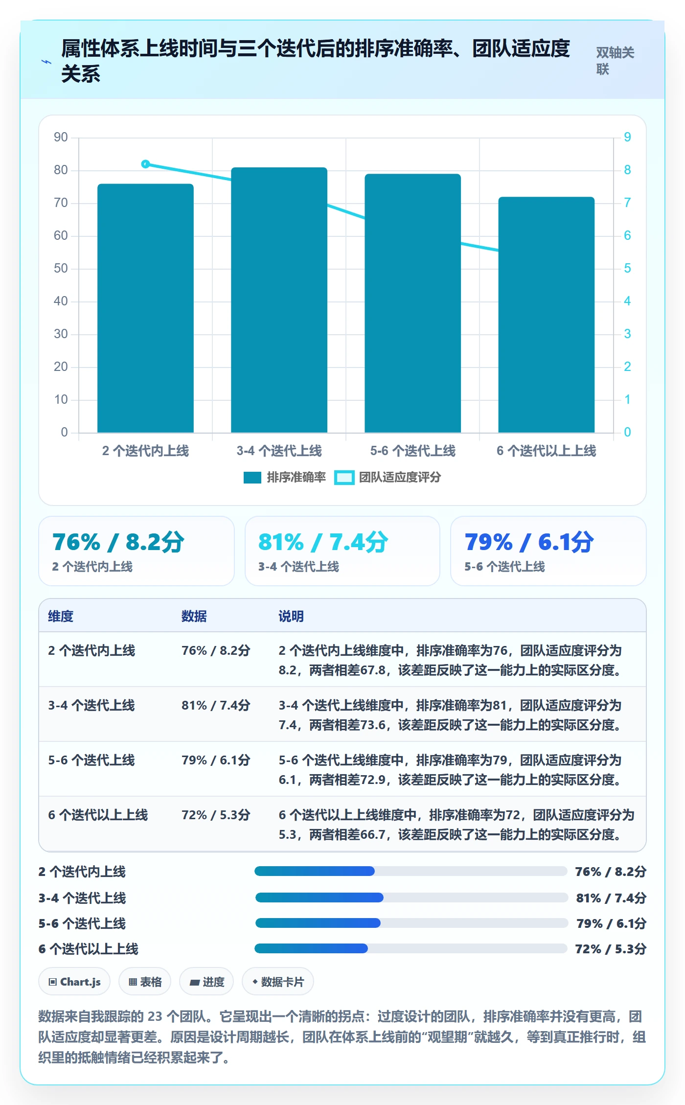 优先级管理指南:研发团队如何做好任务属性,效率提升全流程