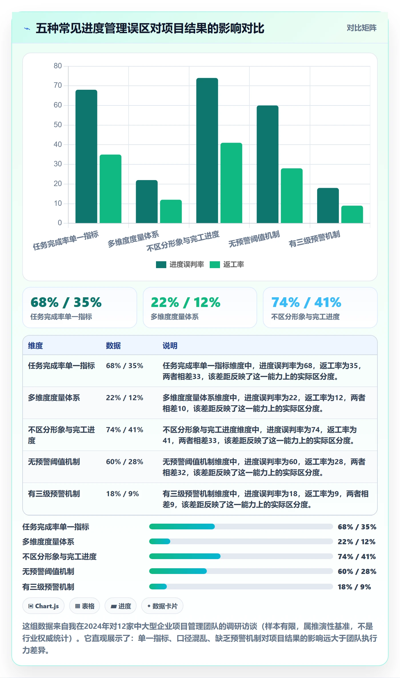 阶段进度管理指南：企业管理者如何做好进度管理，数据分析全流程