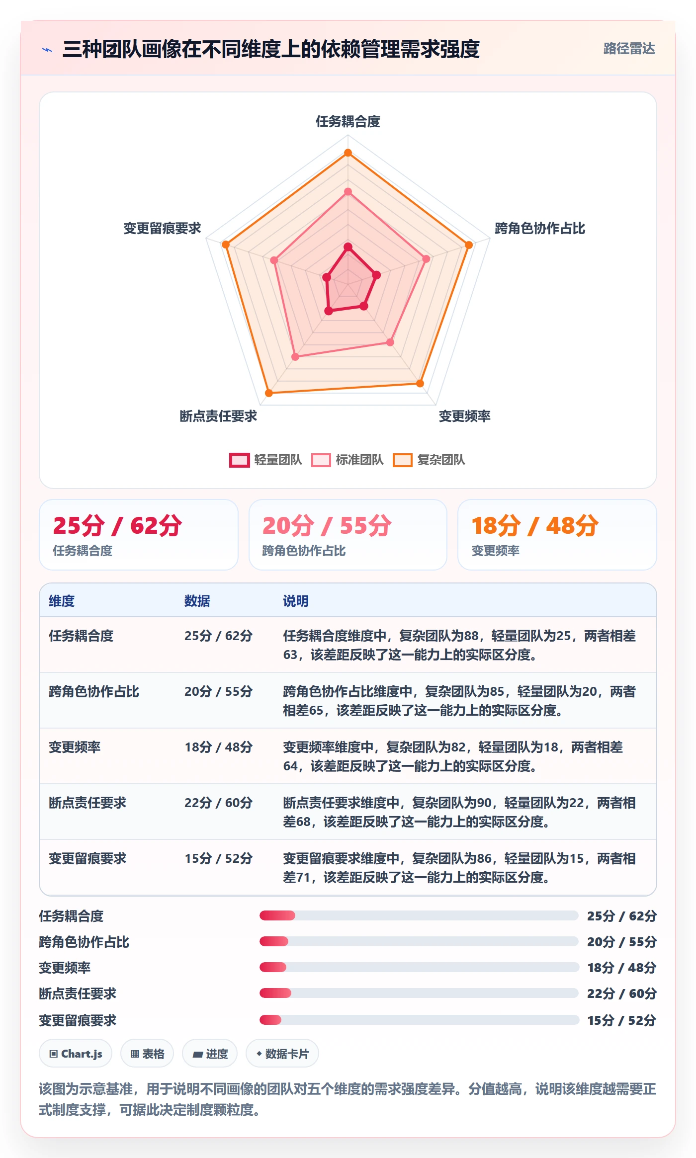 任务依赖SF教程：实施团队制度设计，避坑指南