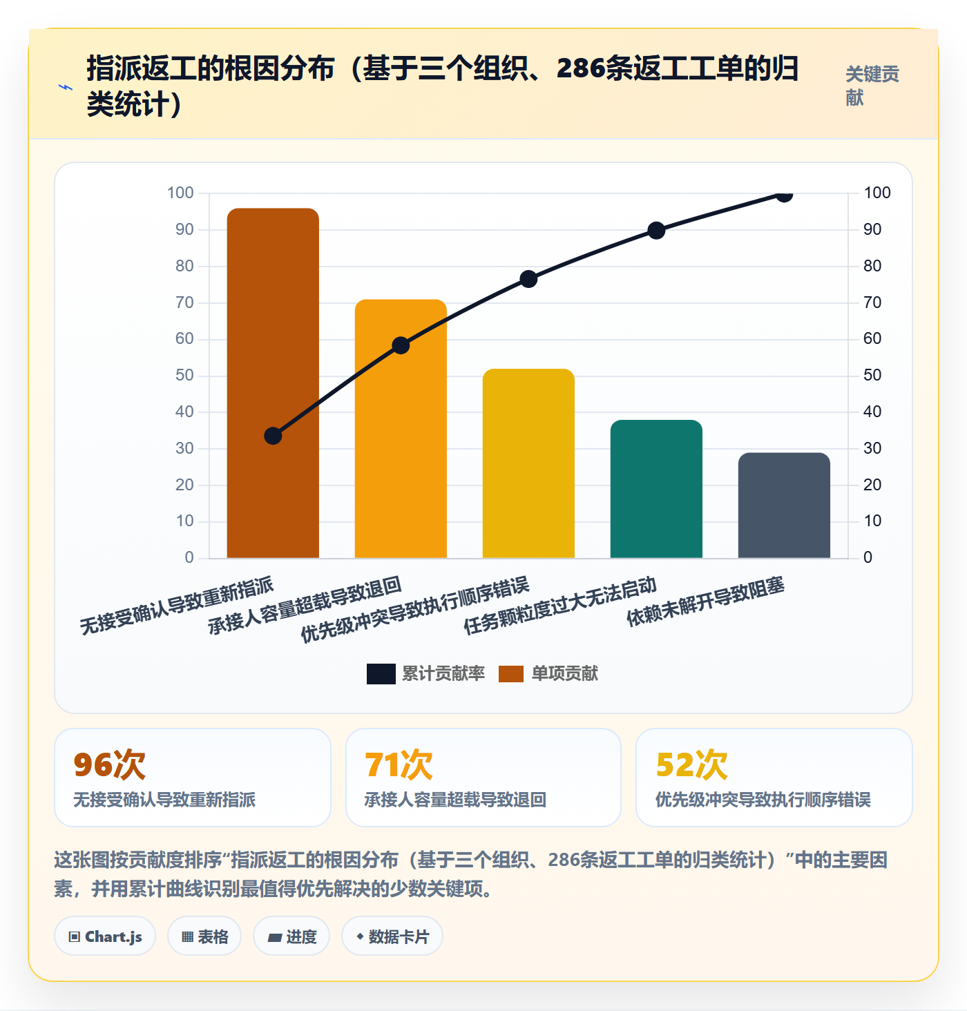 指派落地方案:PMO开展任务分派的实操方法案例解析