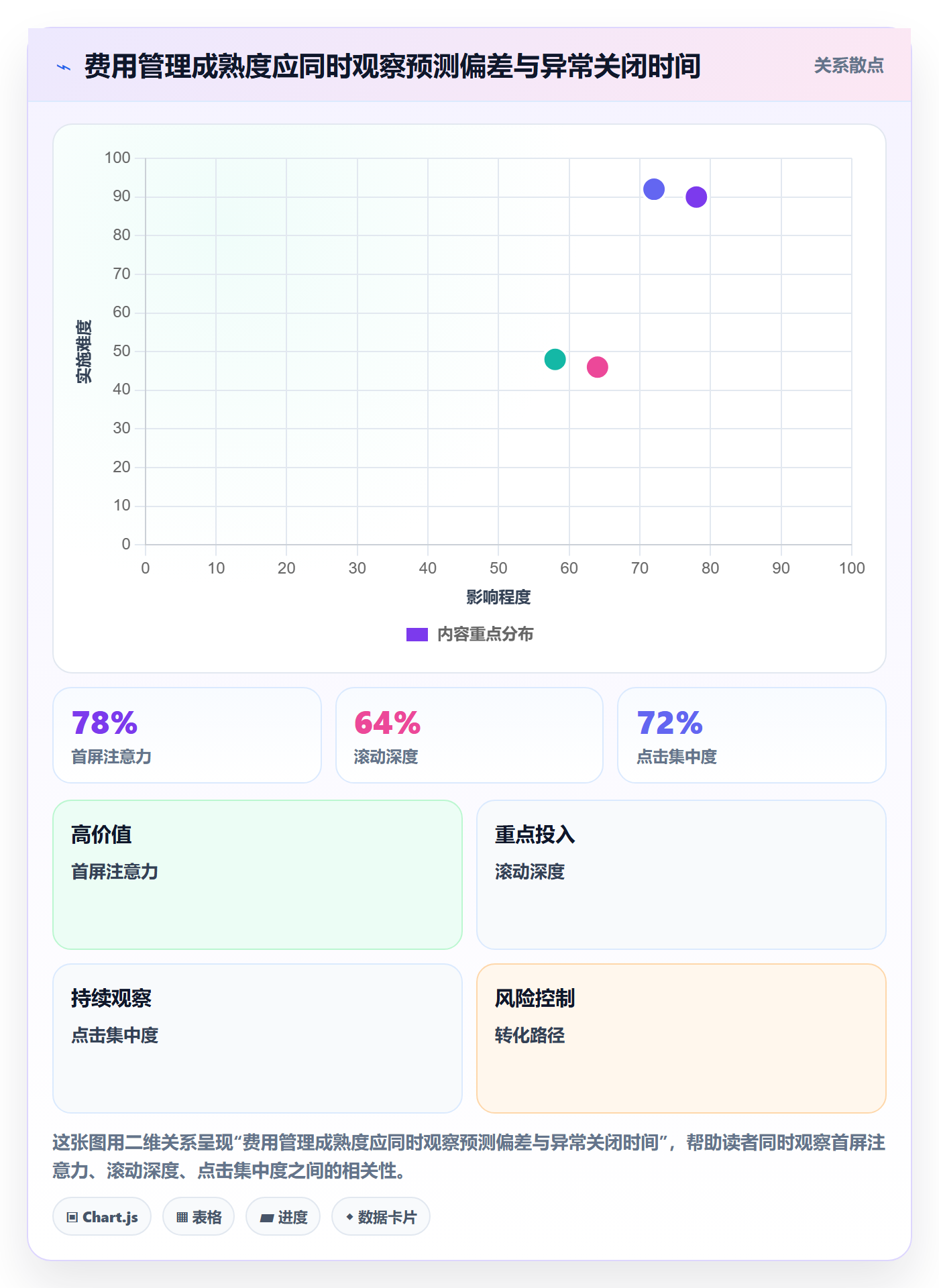 成本管理如何做好费用?项目经理流程优化与操作步骤