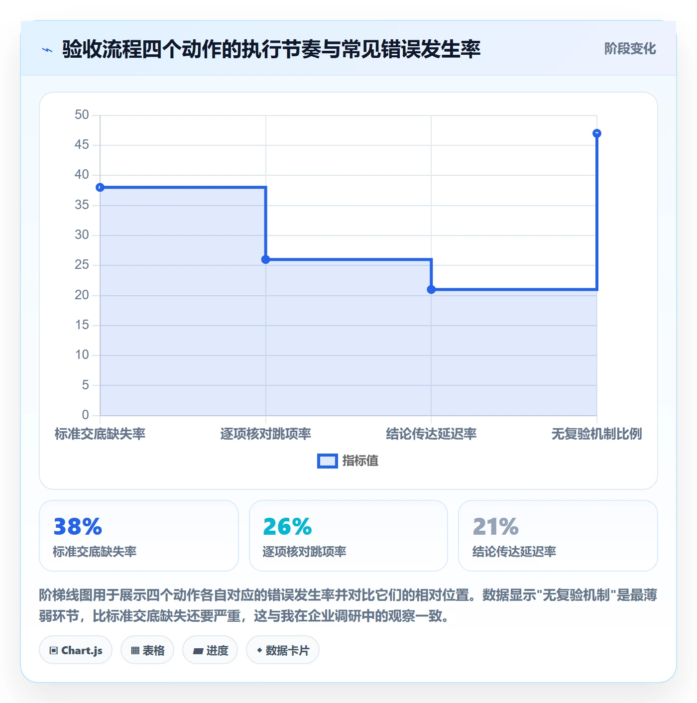 验收记录管理方法大全：企业管理者任务验收制度设计落地清单