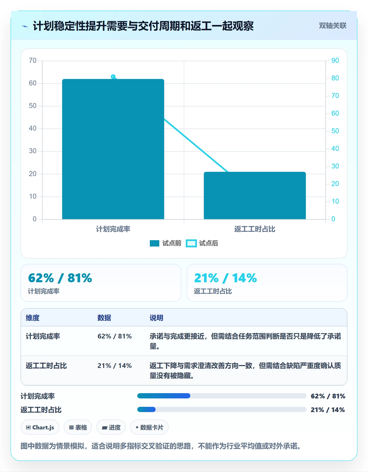 Agile怎么做?研发团队实操方法:敏捷项目从0到1