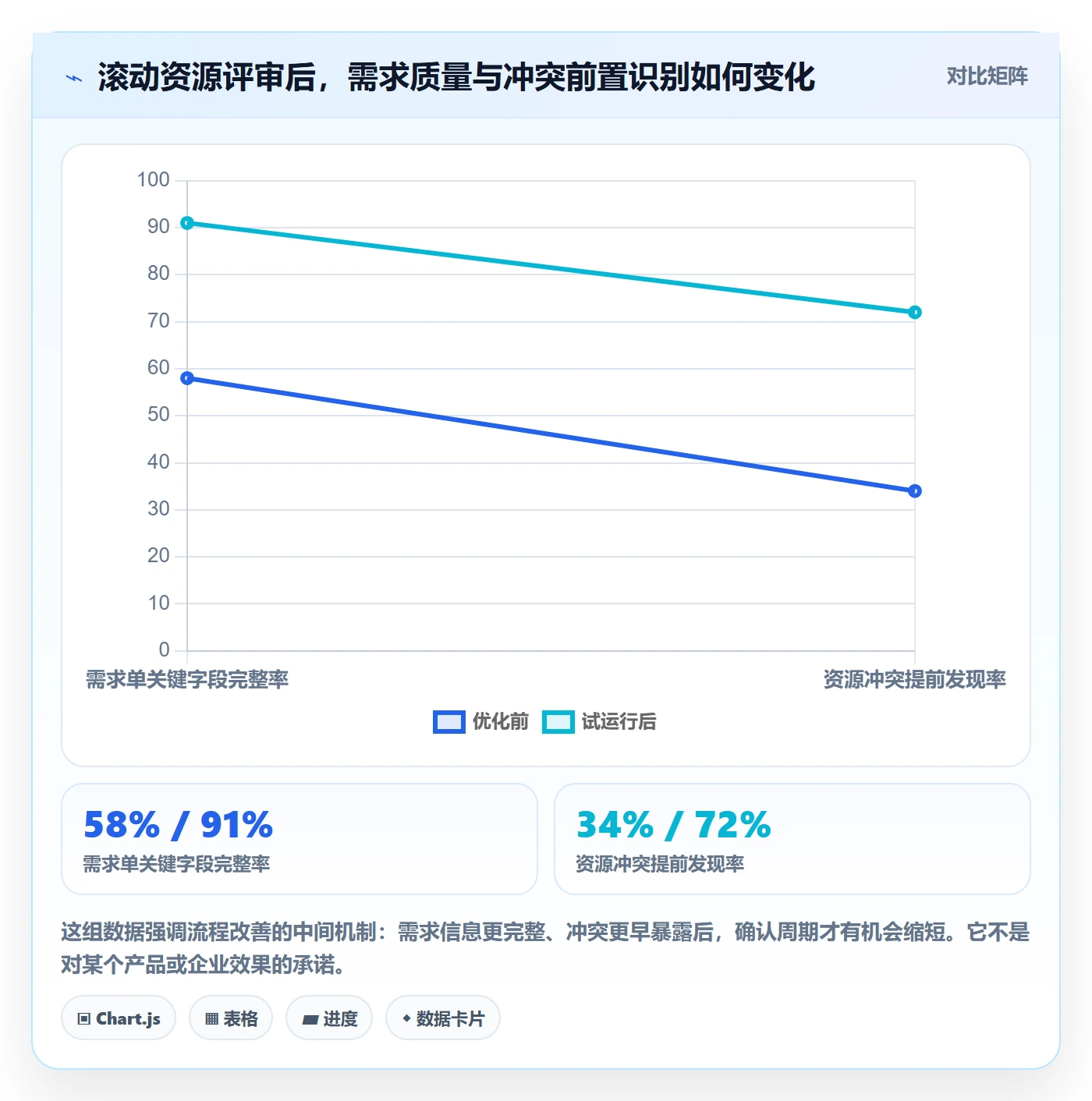 人员落地方案：PMO开展资源管理的流程优化案例解析