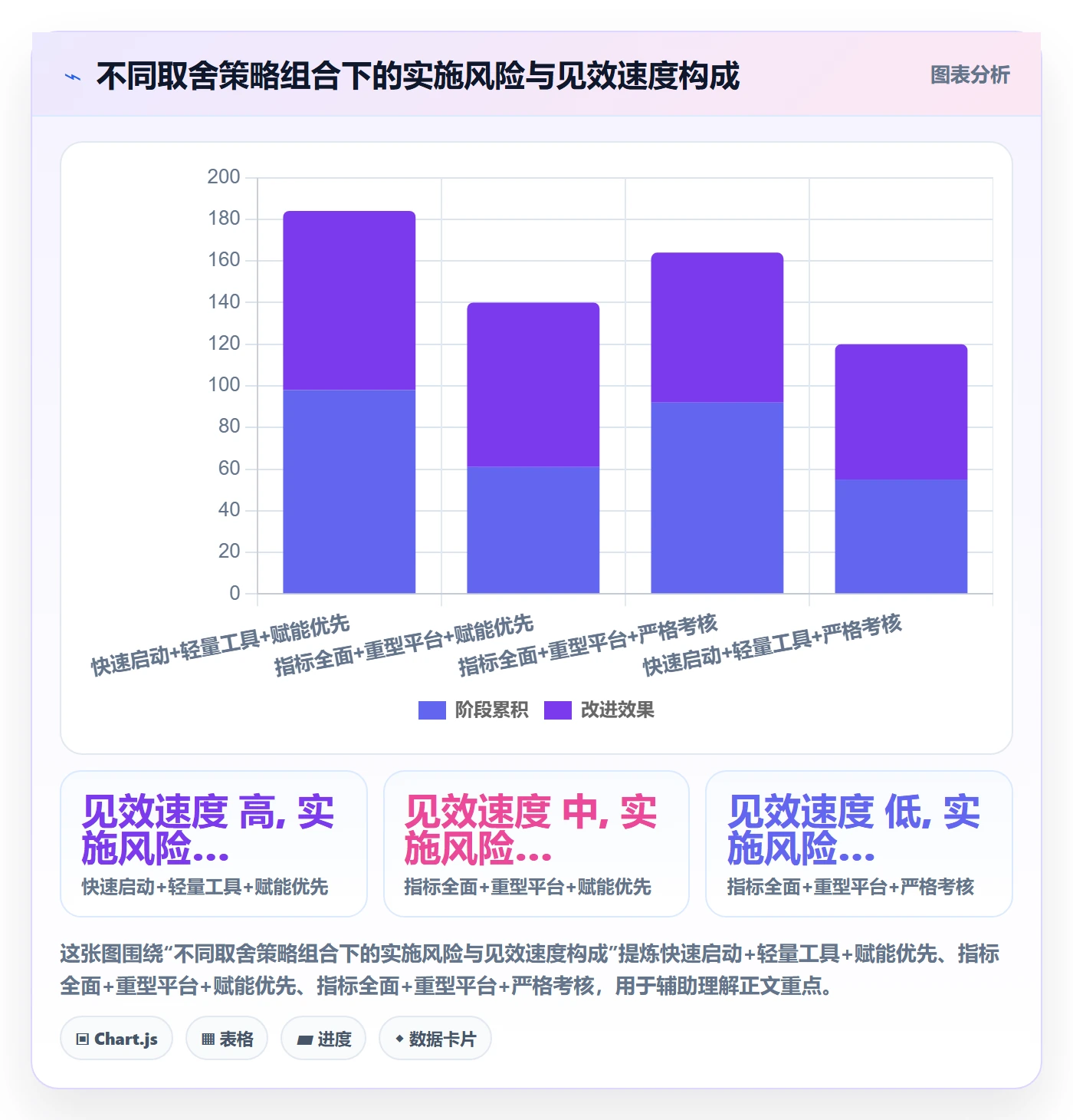进度更新流程与规范:企业管理者进度管理效率提升关键指标