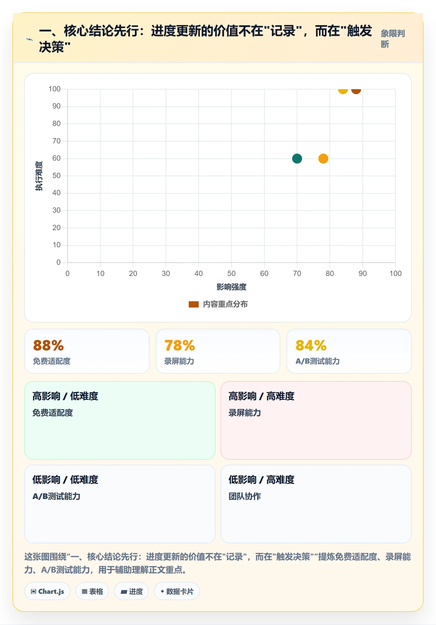 进度更新最佳实践：企业管理者进度管理实操方法，常见问题