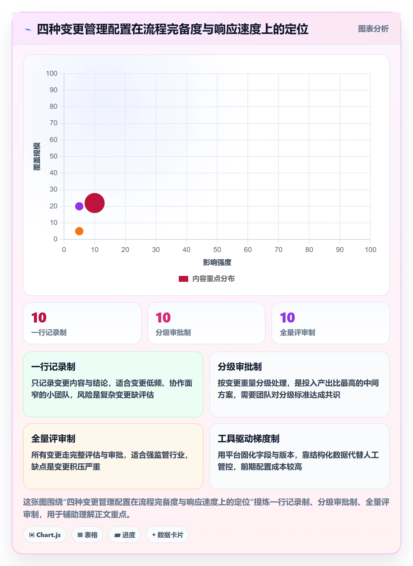 计划调整管理指南:项目成员如何做好项目规划,入门指南全流程