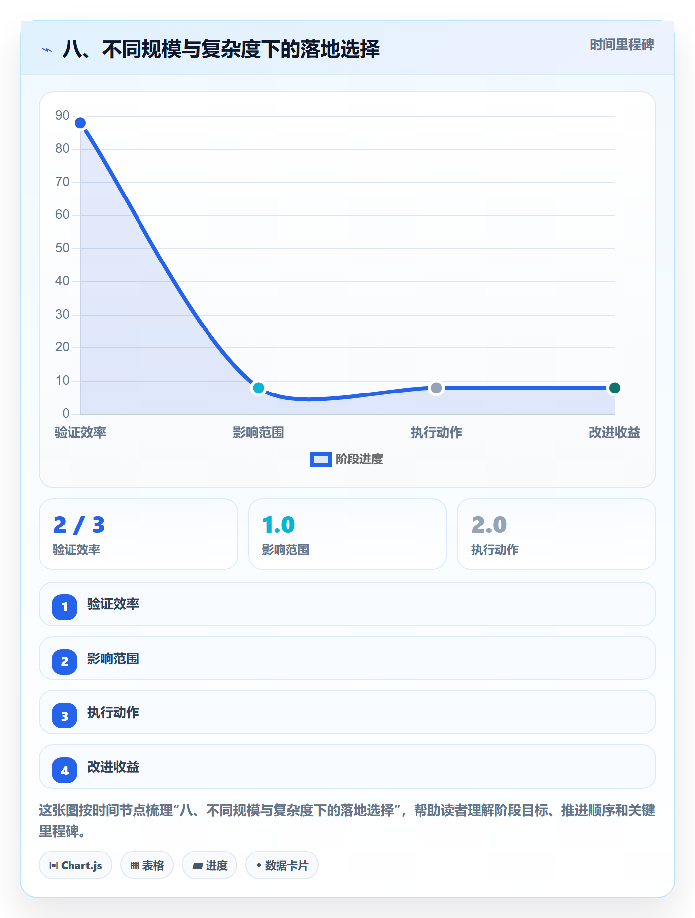 八、不同规模与复杂度下的落地选择