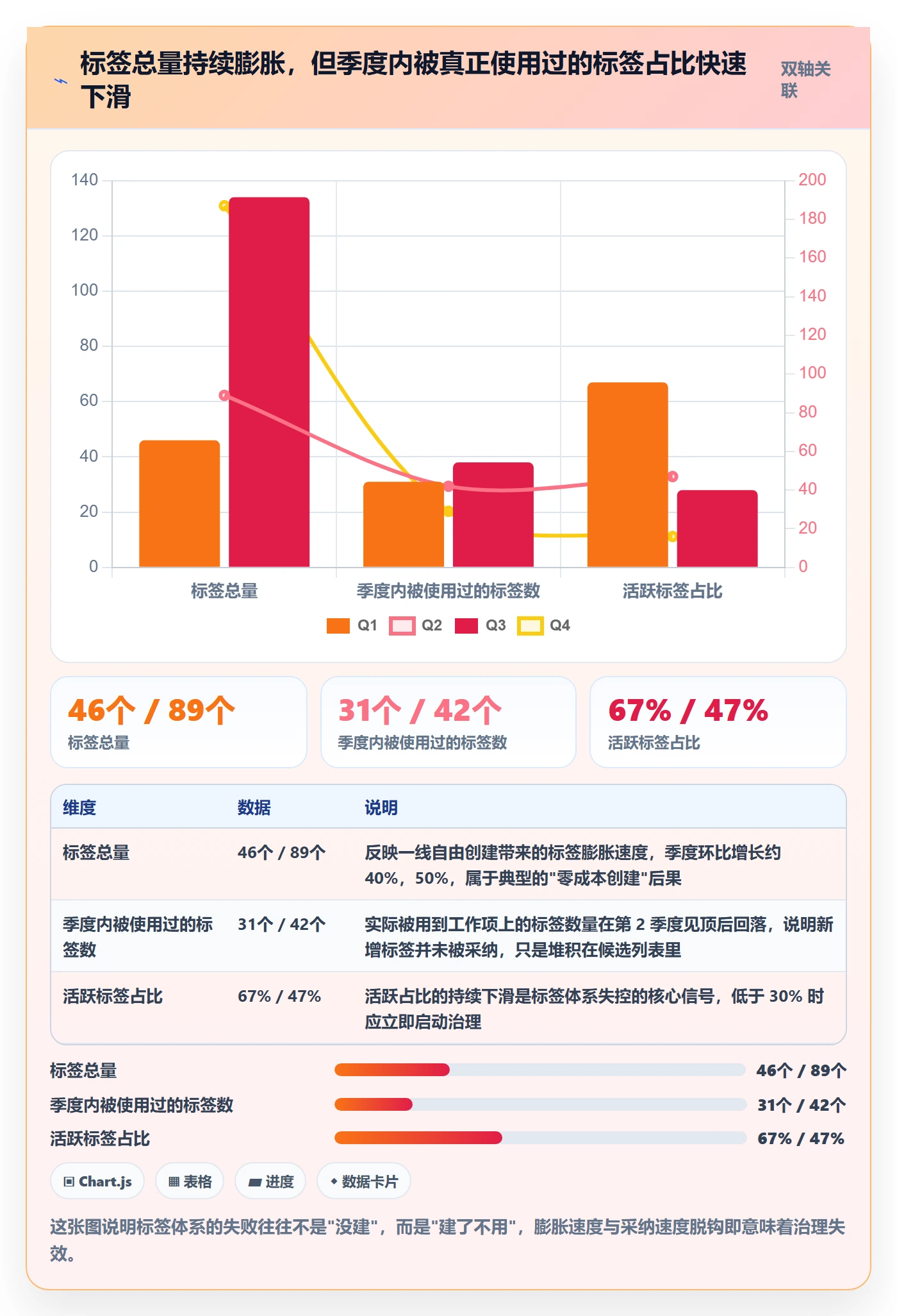 标签落地方案：管理层开展任务属性的风险控制案例解析