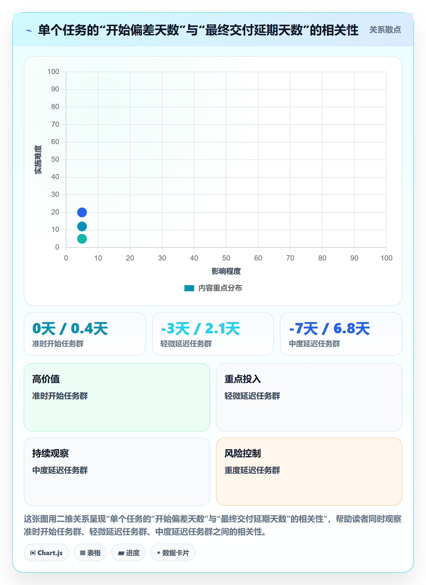 任务属性开始时间全流程:实施团队效率提升与一文讲清
