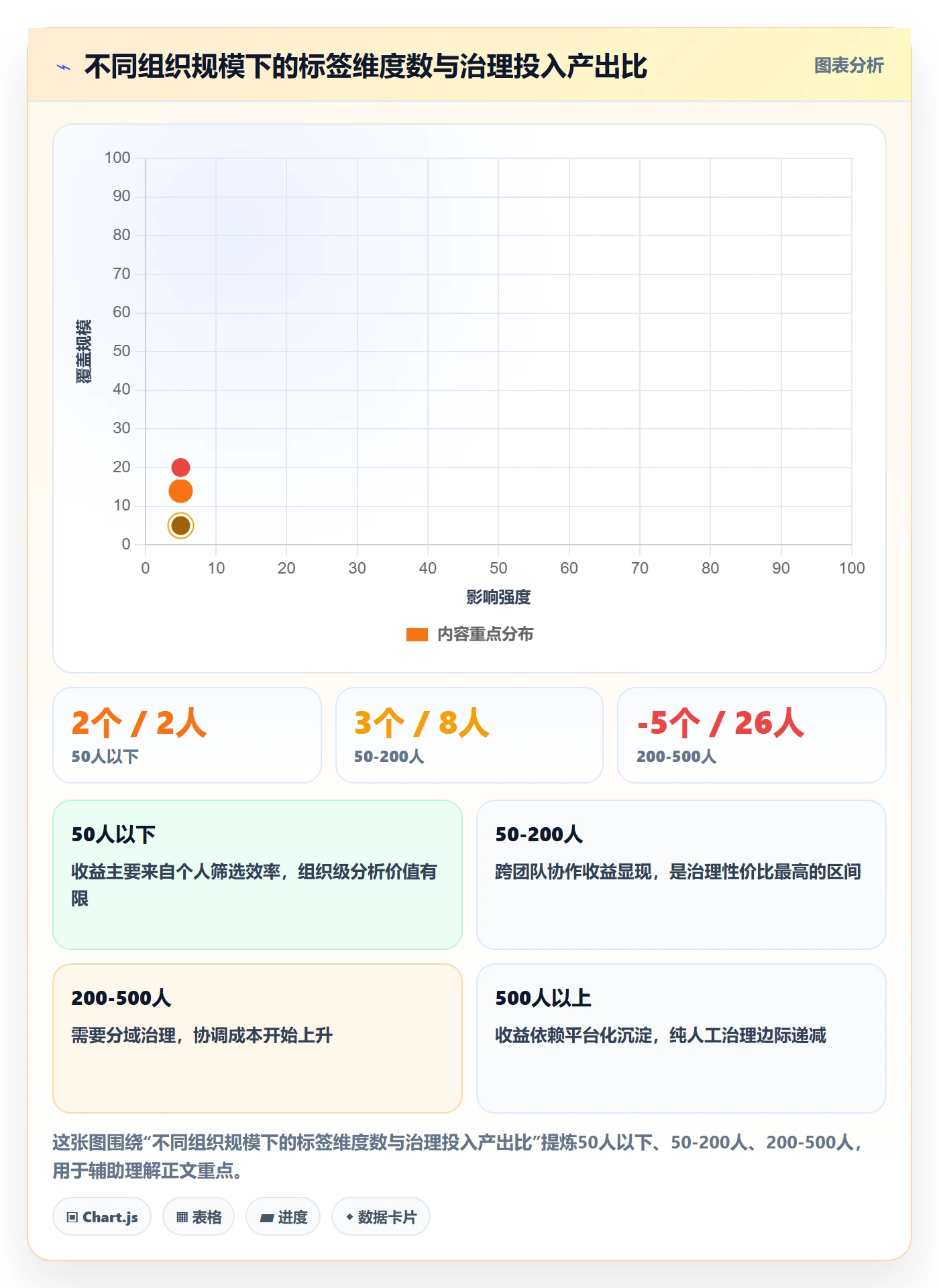 标签落地方案:项目经理开展任务属性的数据分析案例解析