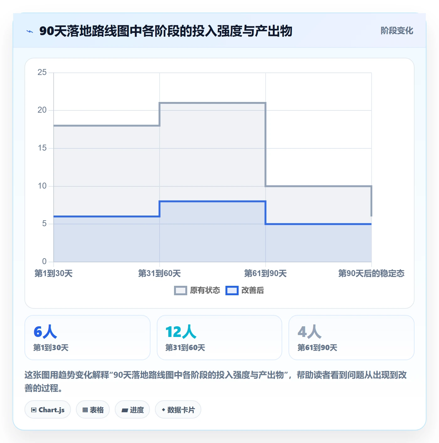 完成率怎么做?研发团队入门指南:进度管理从0到1