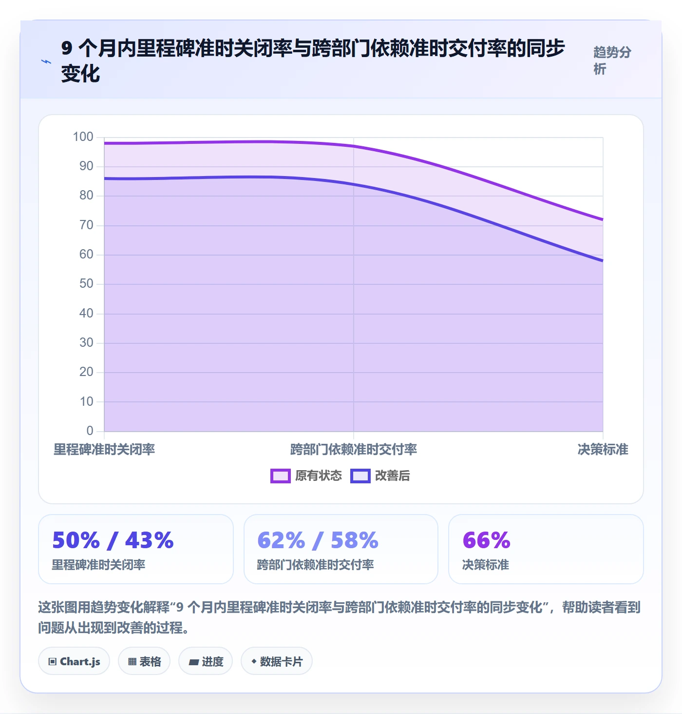 节点延期落地方案：跨部门团队开展里程碑的落地方案案例解析