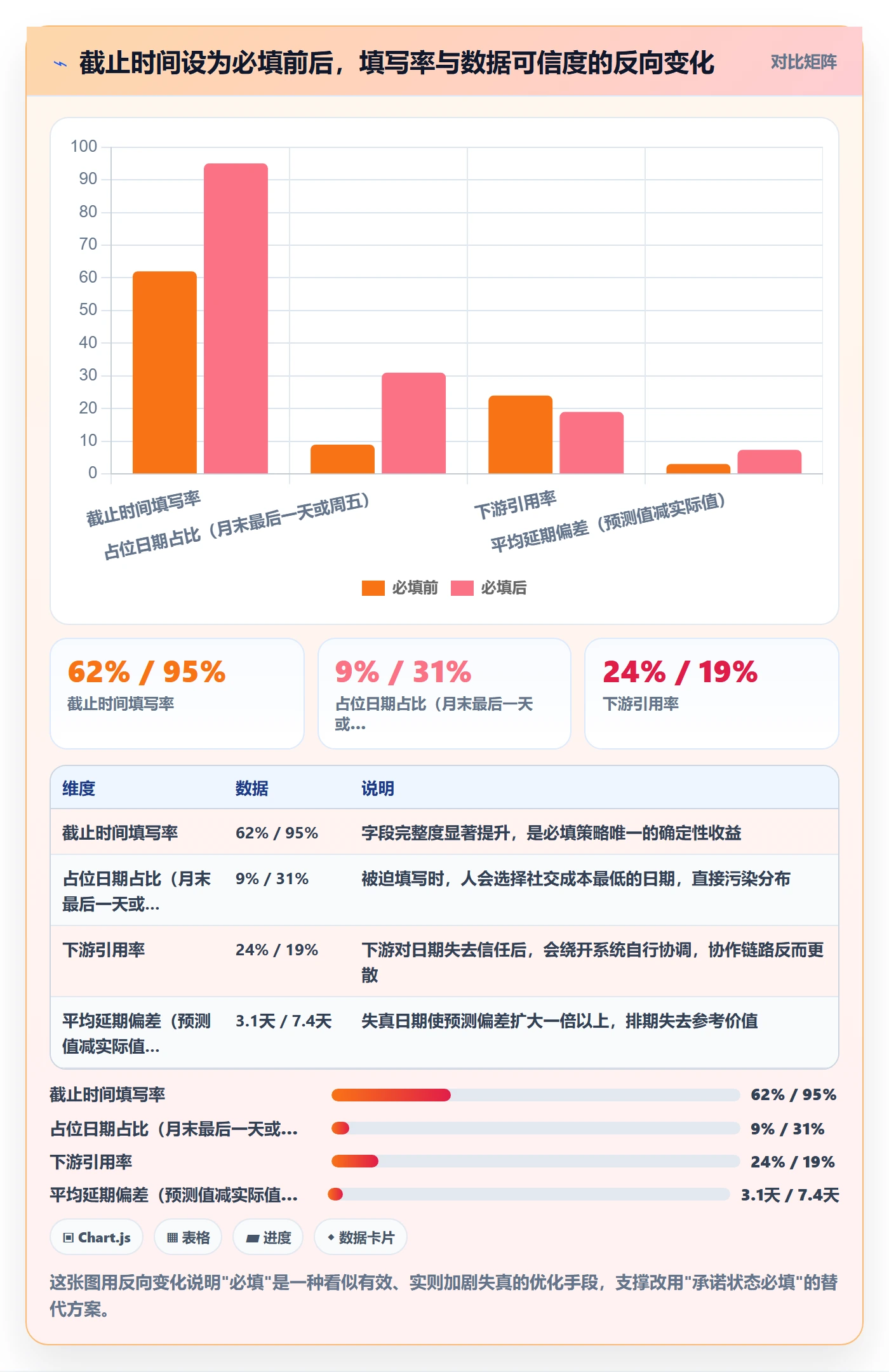 截止时间实操方法:跨部门团队提升任务属性效率的数据分析方法与模板
