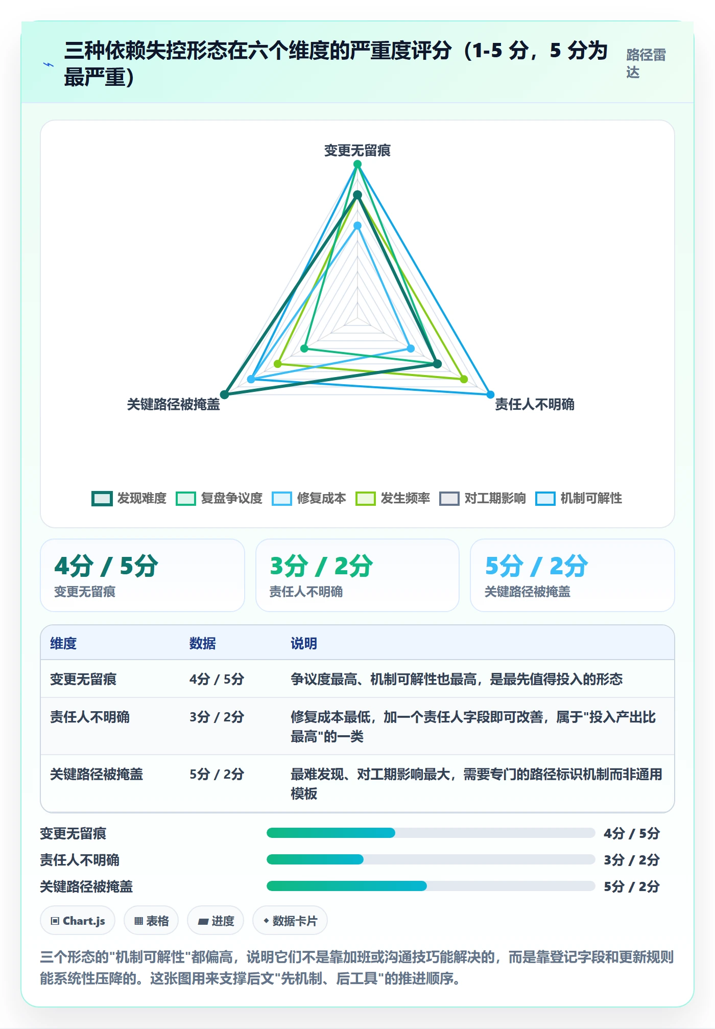 依赖关系实操方法:PMO提升任务依赖效率的协同管理方法与模板